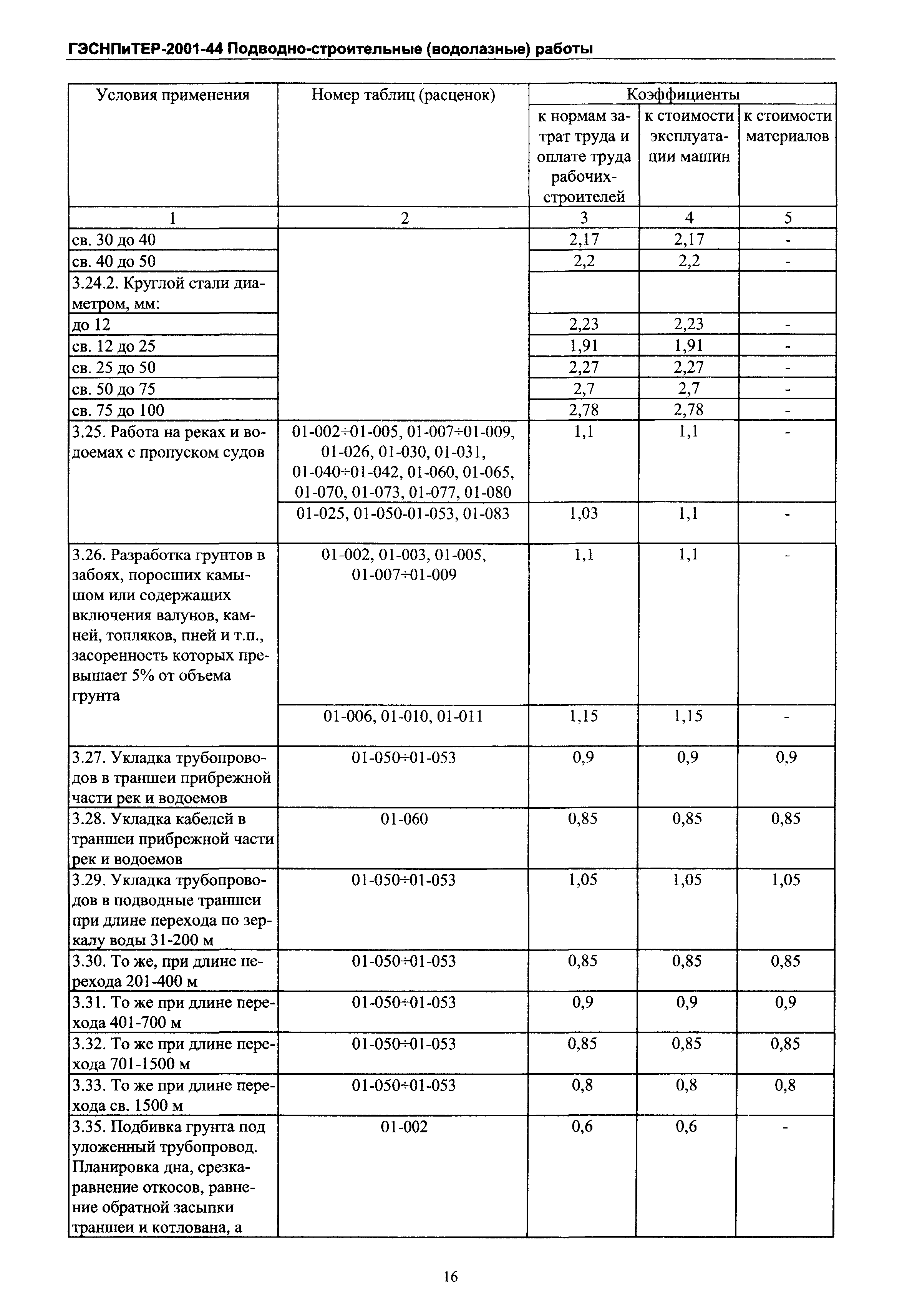 ГЭСНПиТЕР 2001-44 Московской области