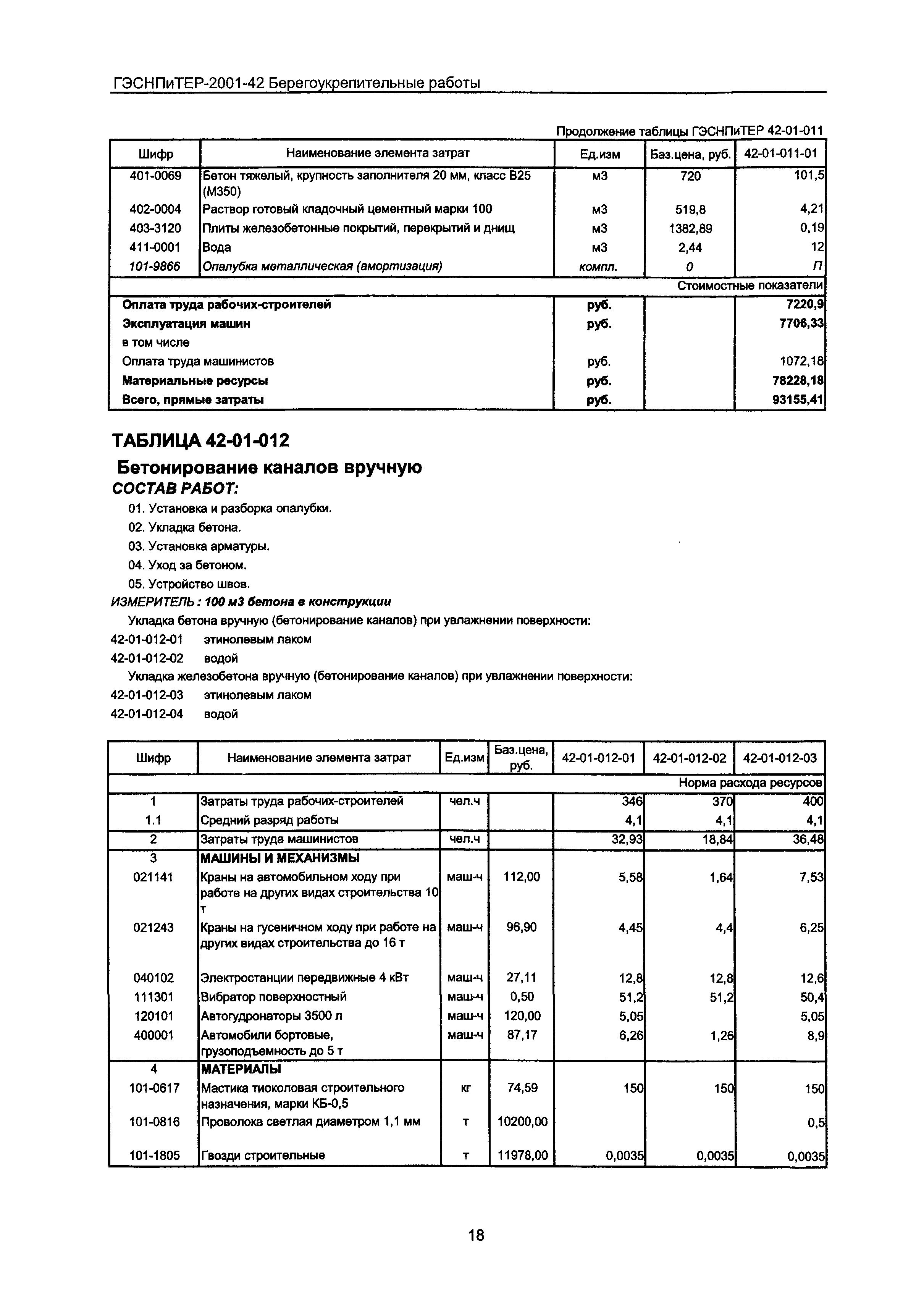 ГЭСНПиТЕР 2001-42 Московской области