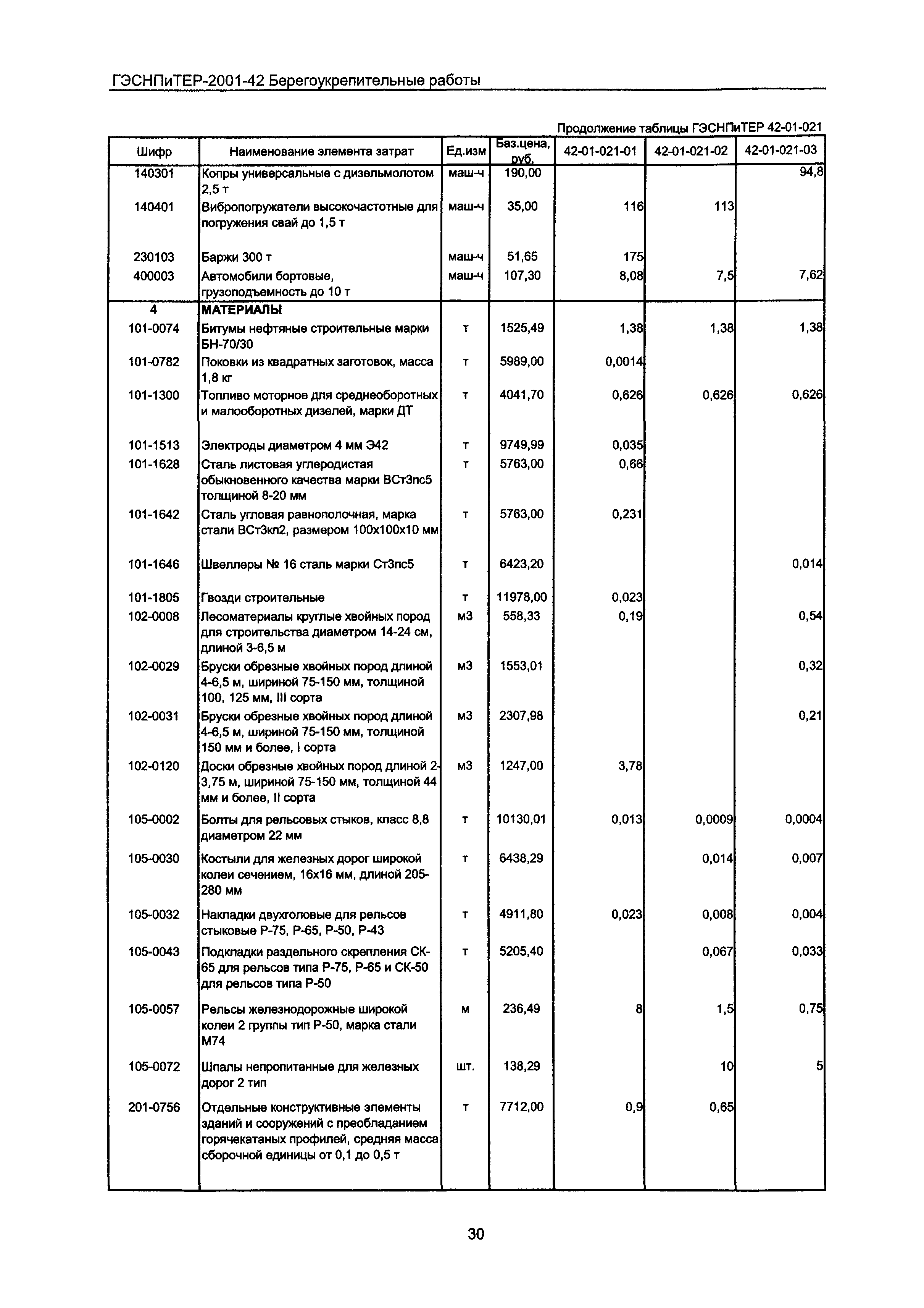 ГЭСНПиТЕР 2001-42 Московской области