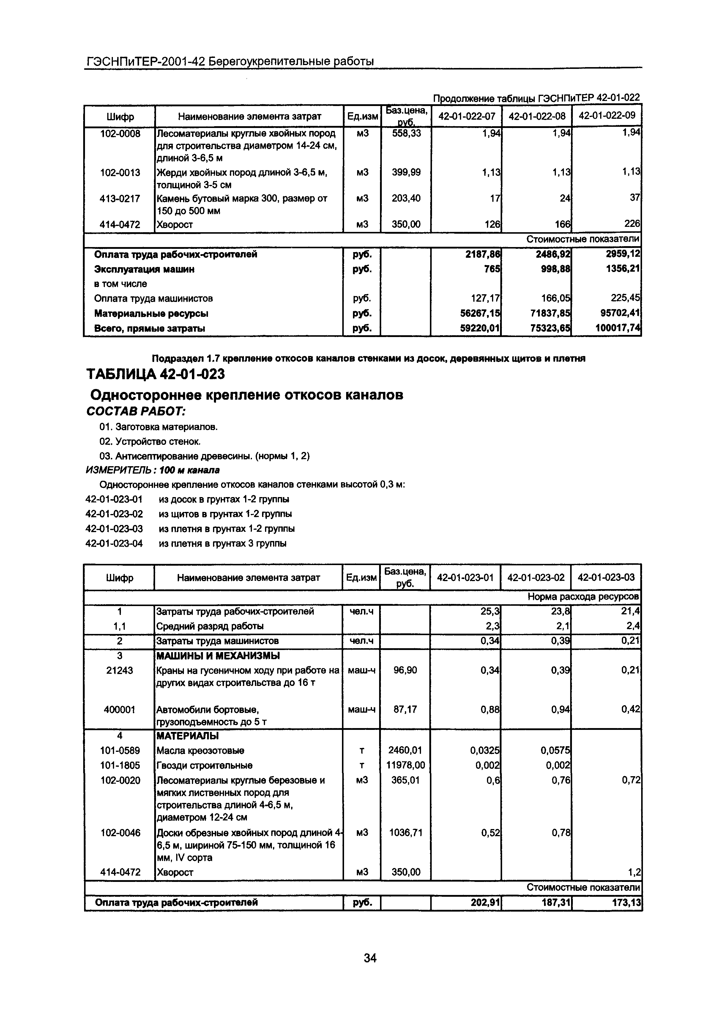 ГЭСНПиТЕР 2001-42 Московской области