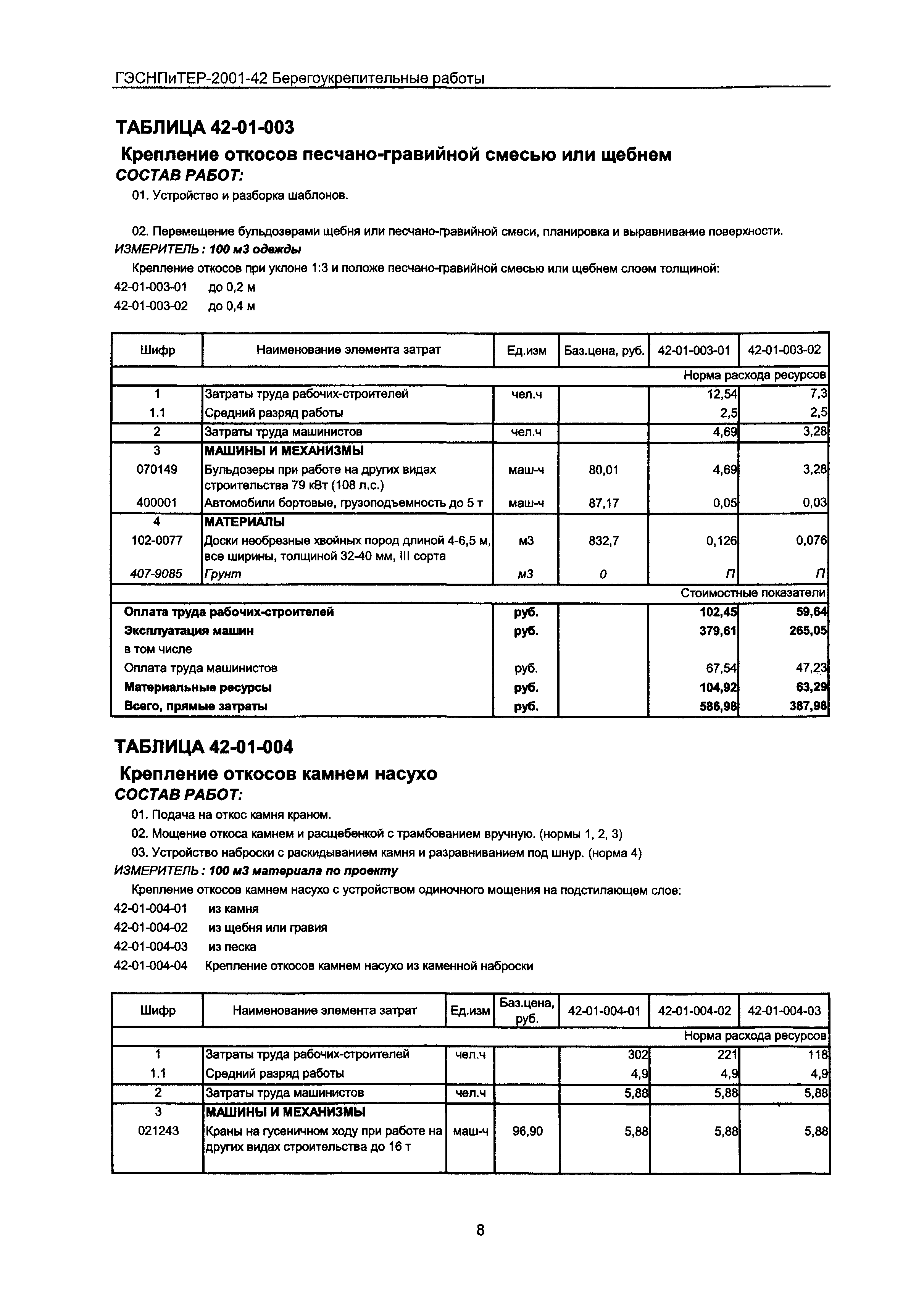 ГЭСНПиТЕР 2001-42 Московской области