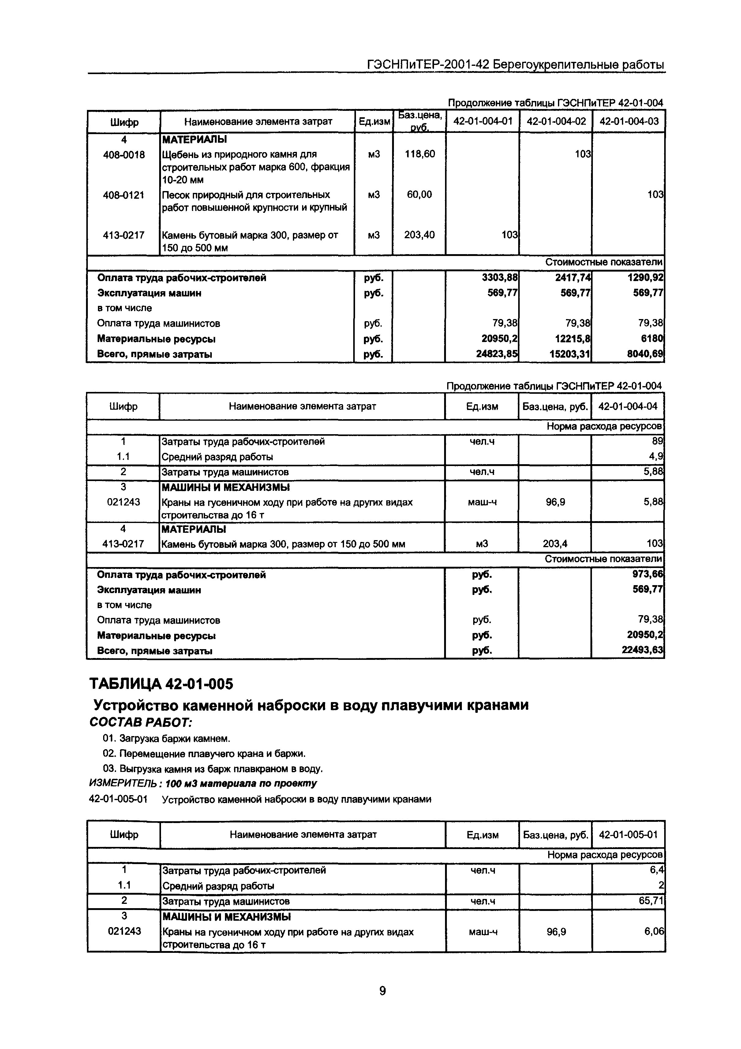 ГЭСНПиТЕР 2001-42 Московской области