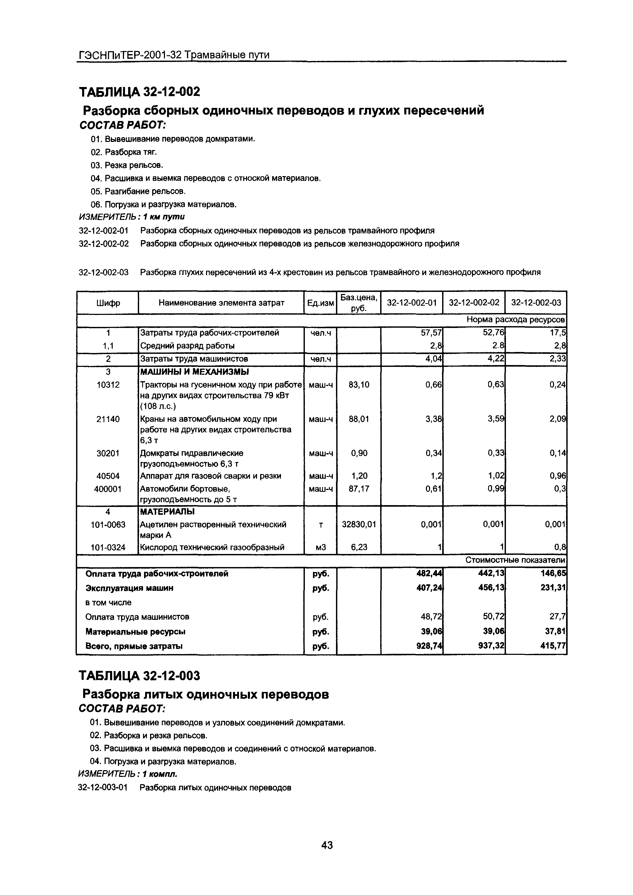 ГЭСНПиТЕР 2001-32 Московской области