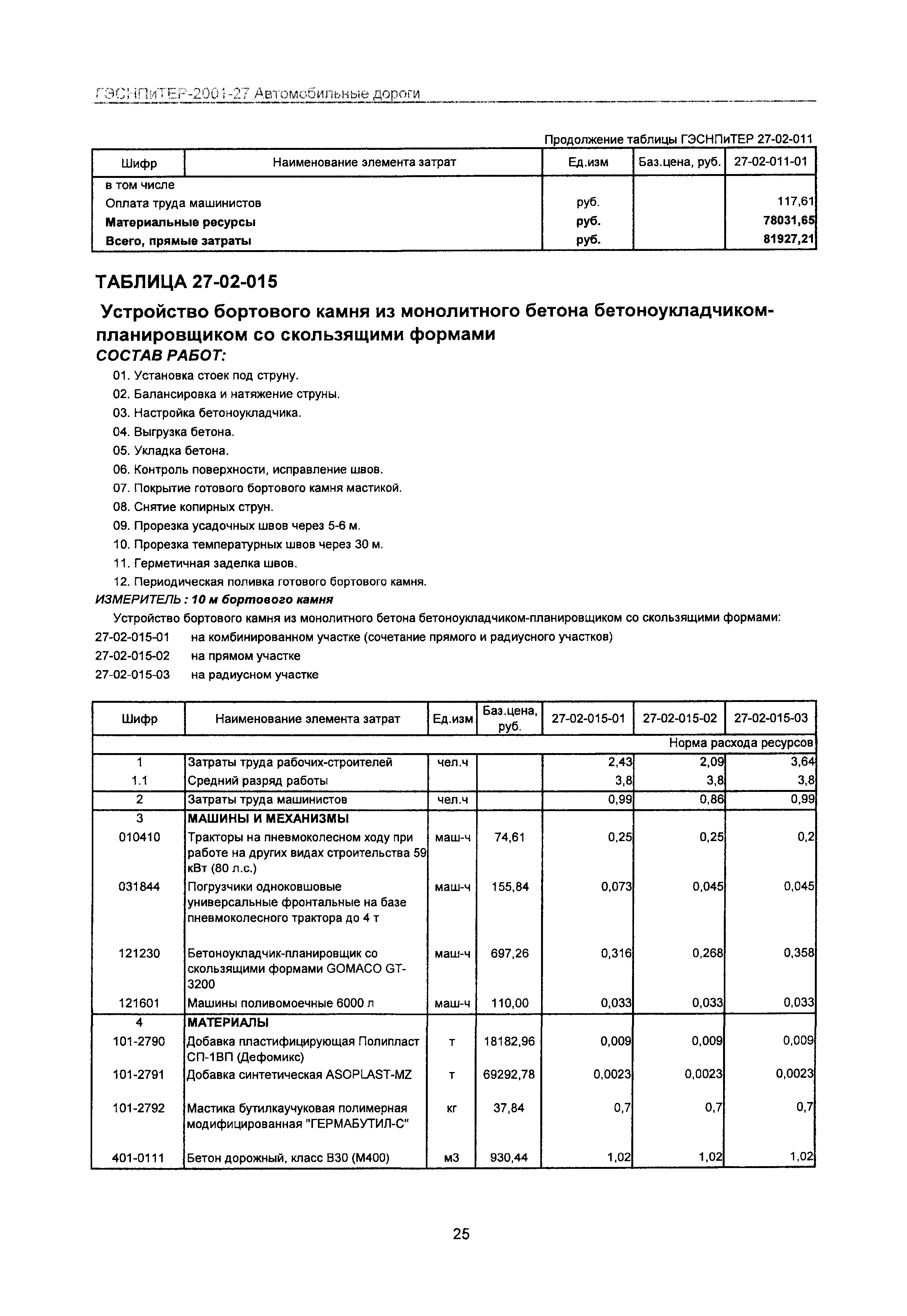 ГЭСНПиТЕР 2001-27 Московской области