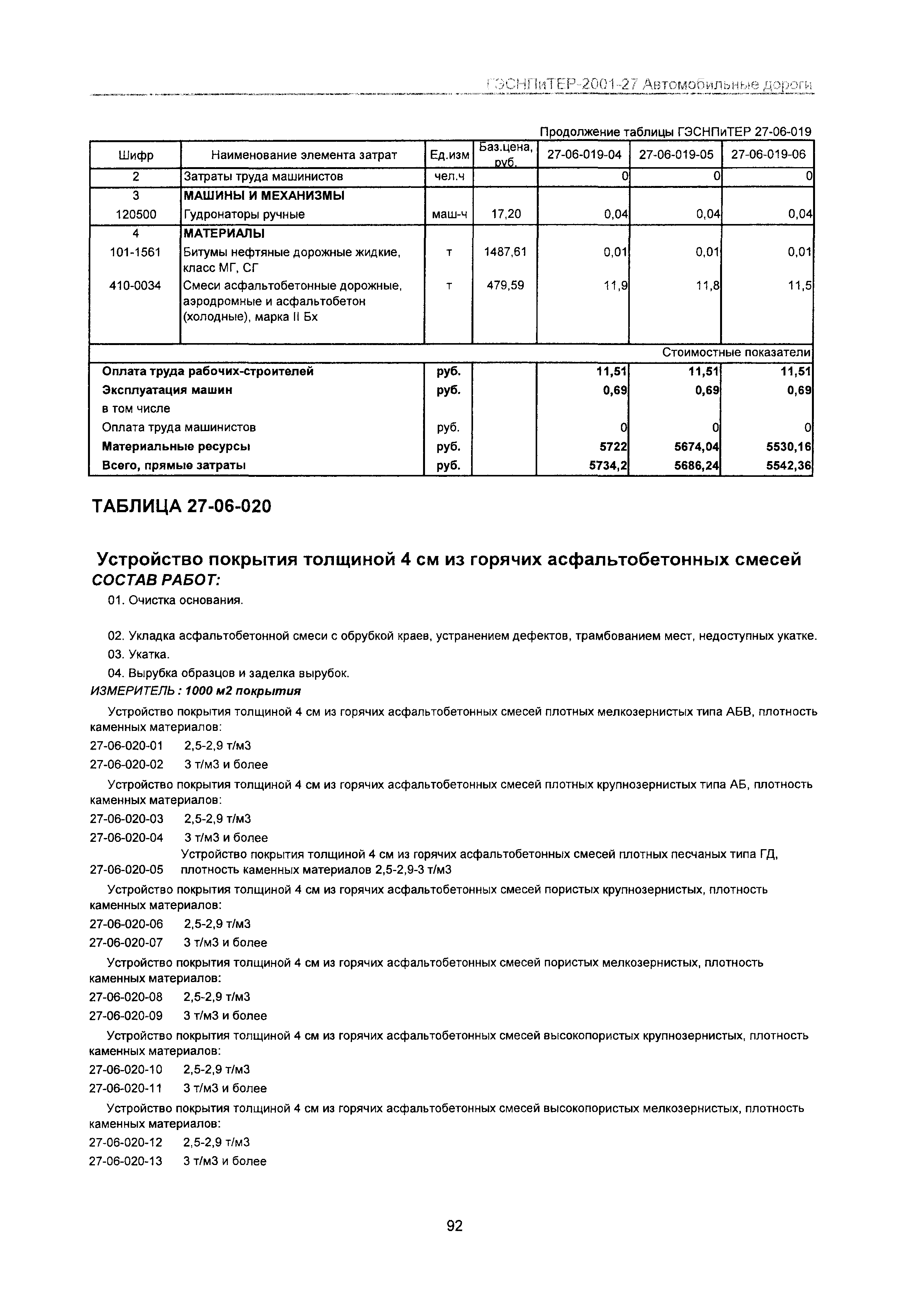 ГЭСНПиТЕР 2001-27 Московской области