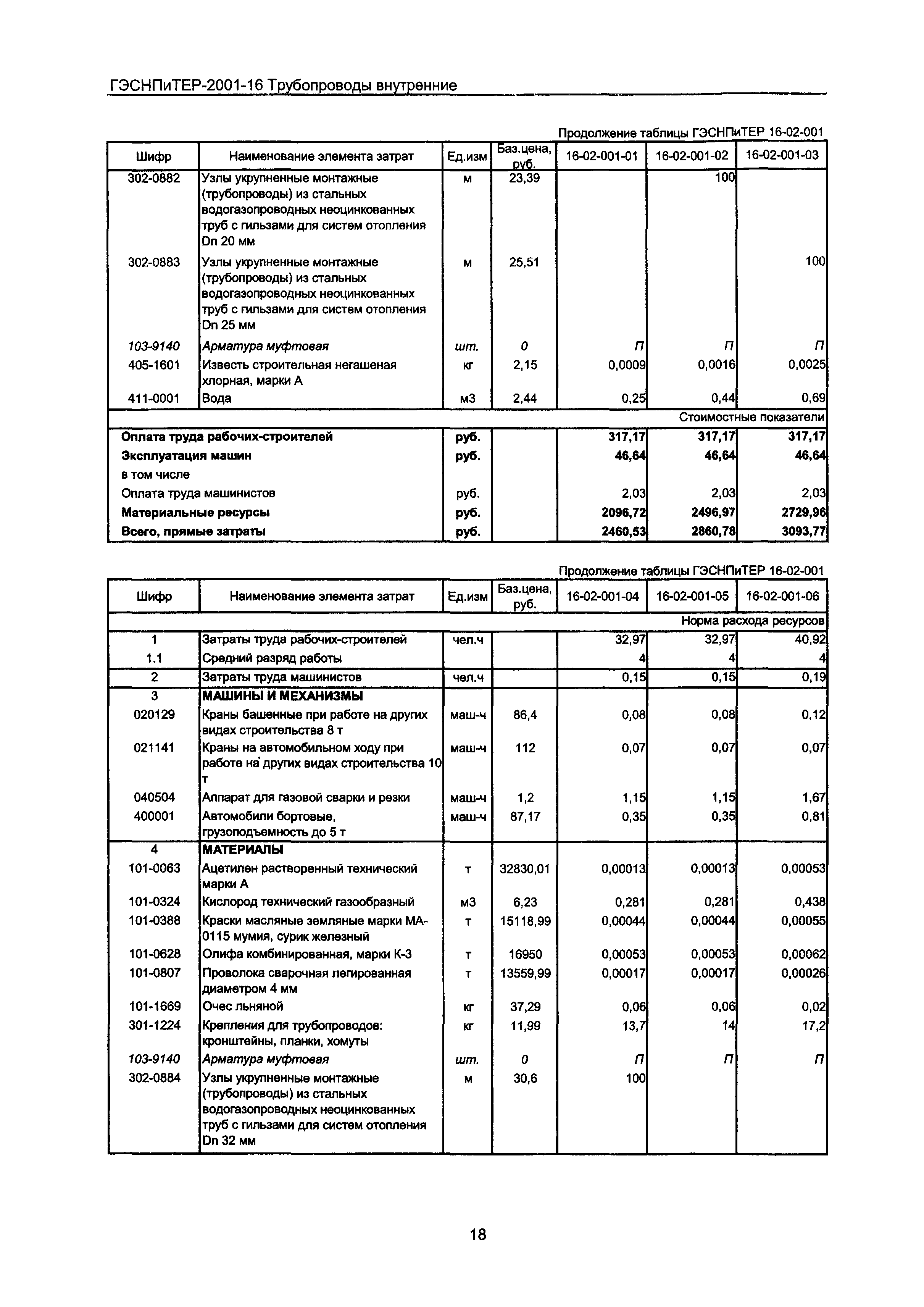 ГЭСНПиТЕР 2001-16 Московской области