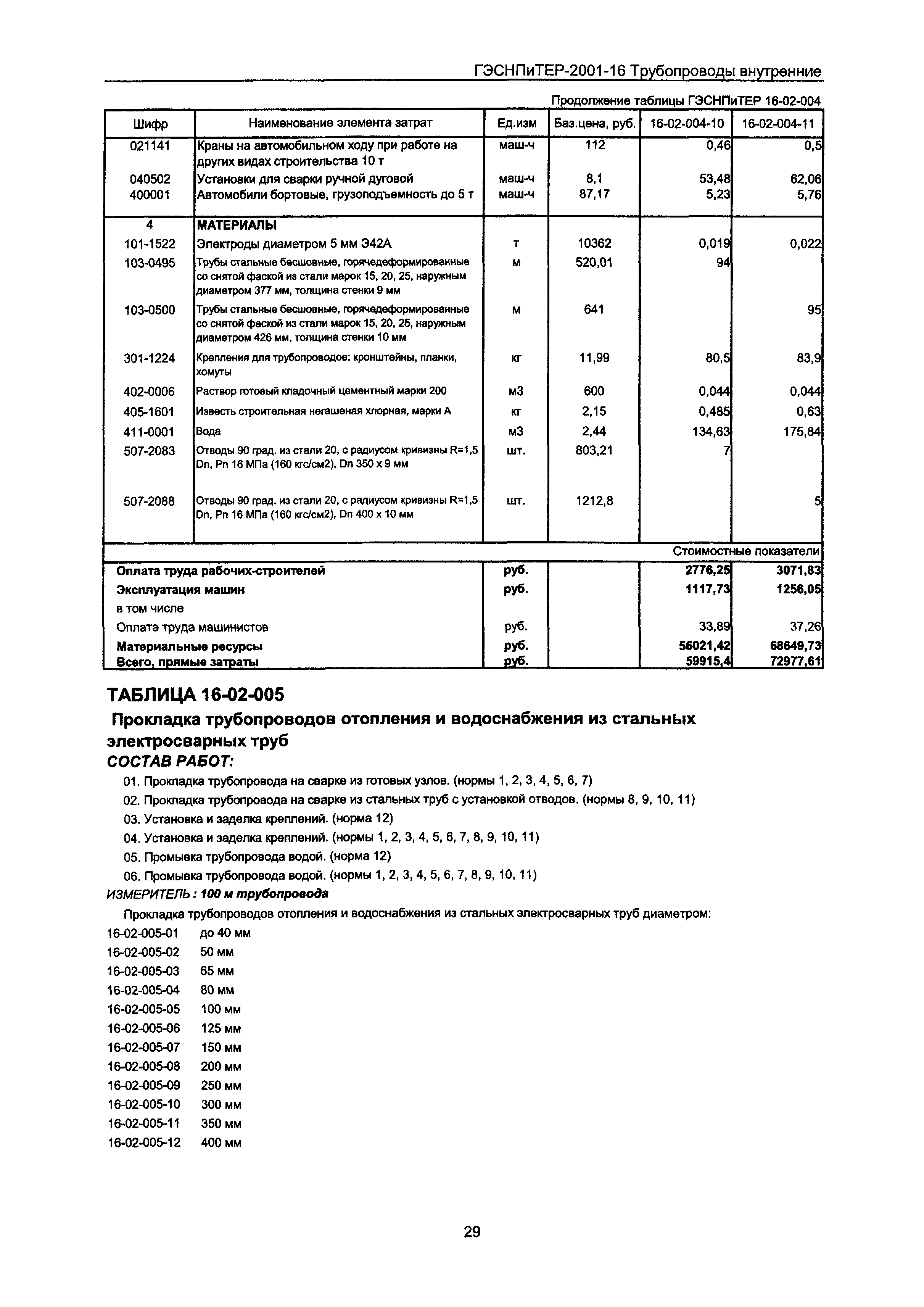 ГЭСНПиТЕР 2001-16 Московской области