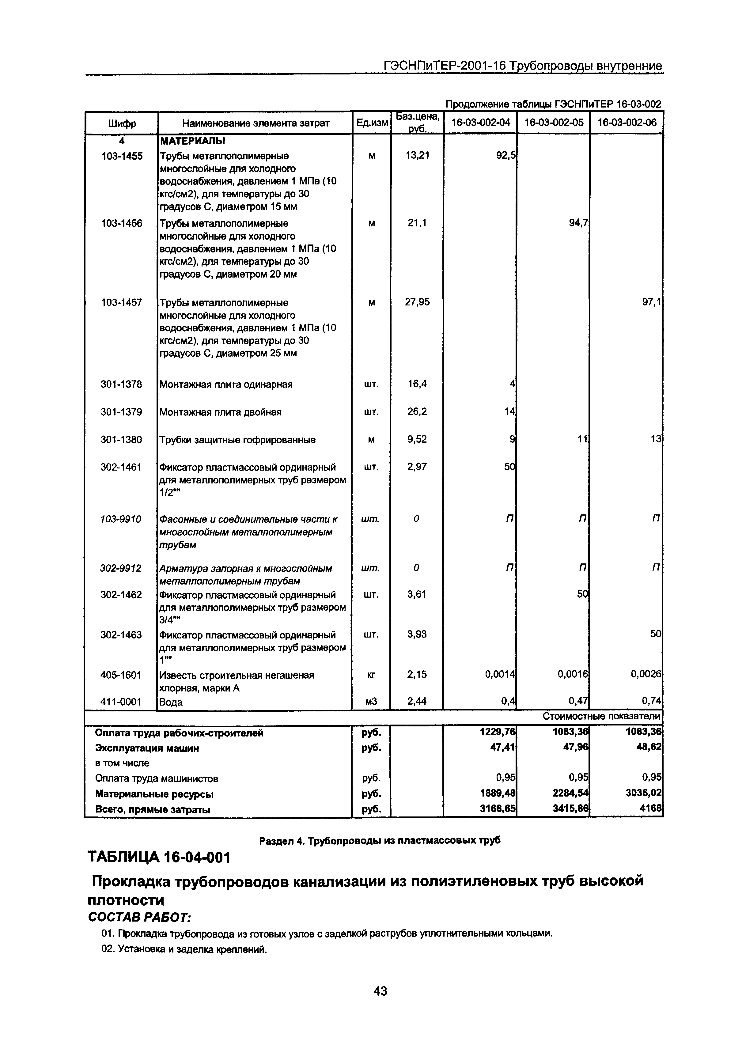 ГЭСНПиТЕР 2001-16 Московской области
