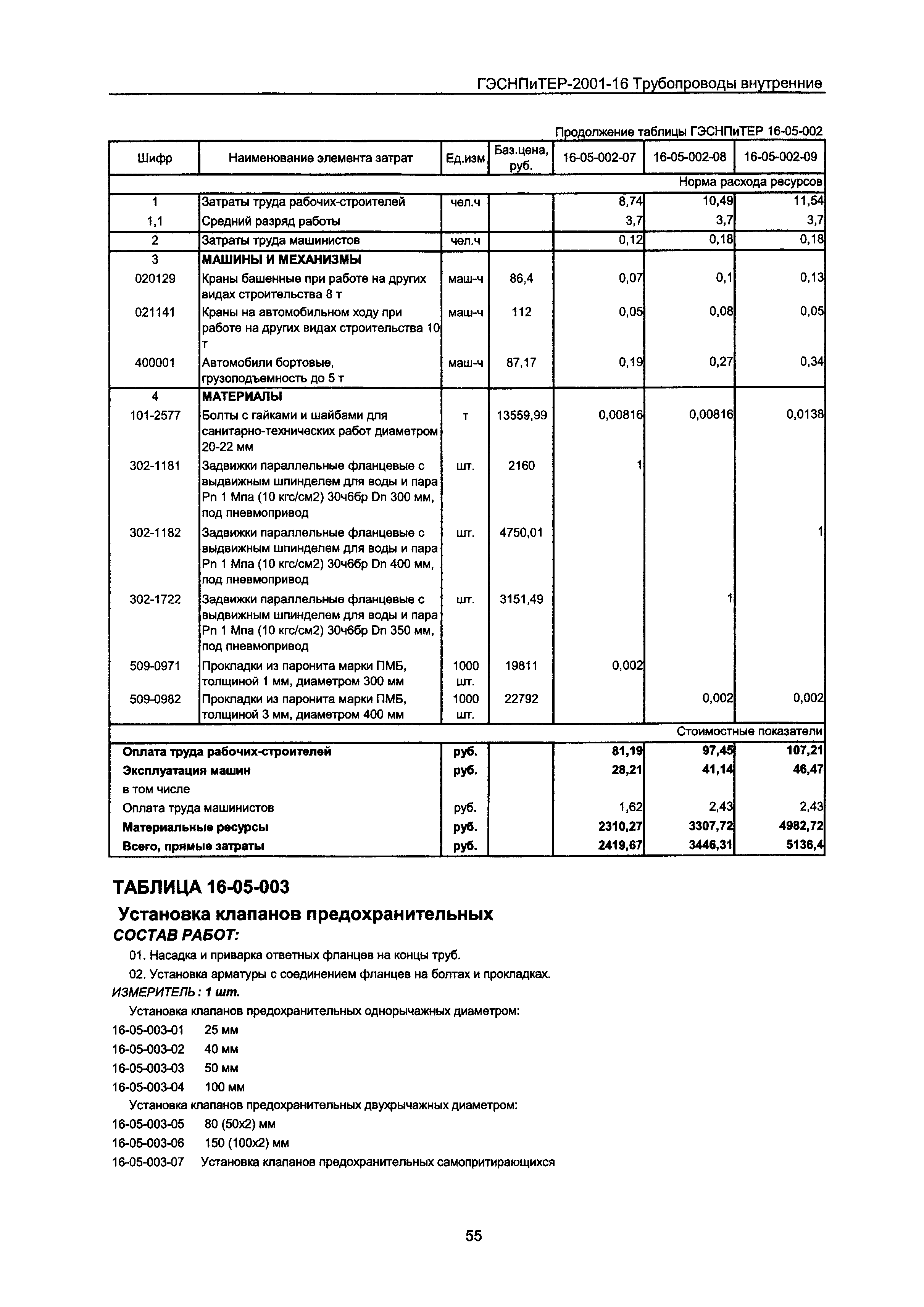 ГЭСНПиТЕР 2001-16 Московской области
