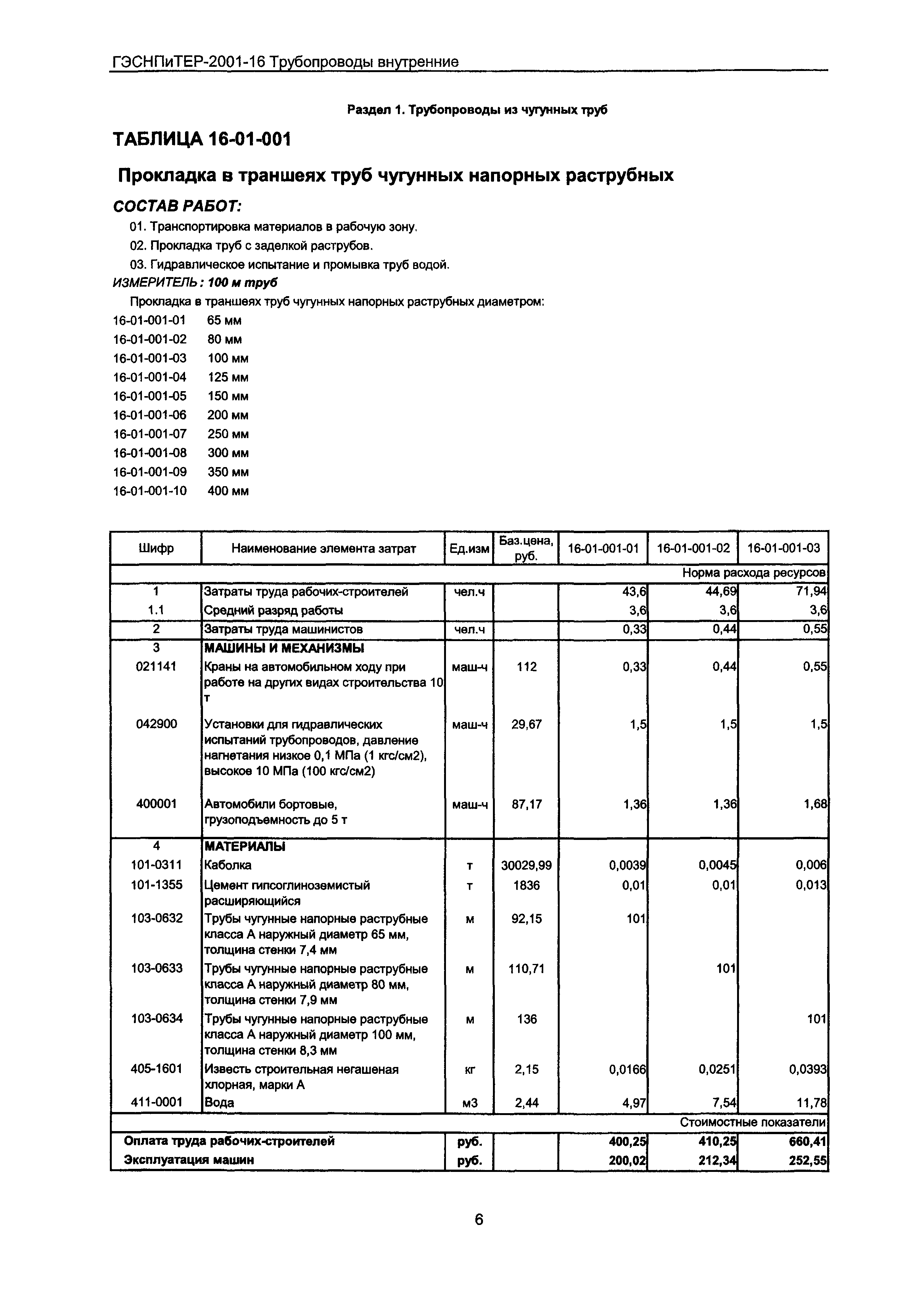 ГЭСНПиТЕР 2001-16 Московской области