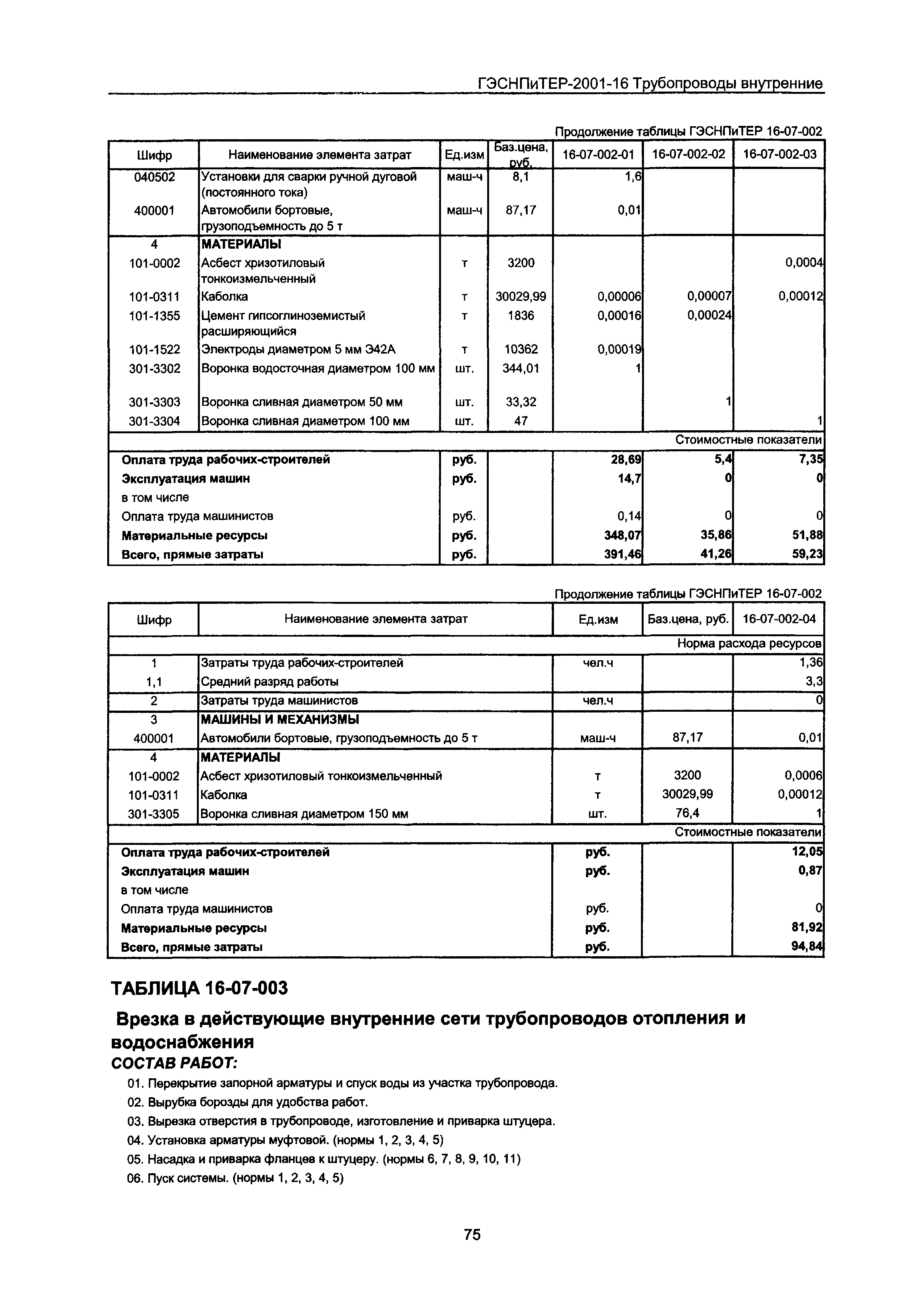 ГЭСНПиТЕР 2001-16 Московской области
