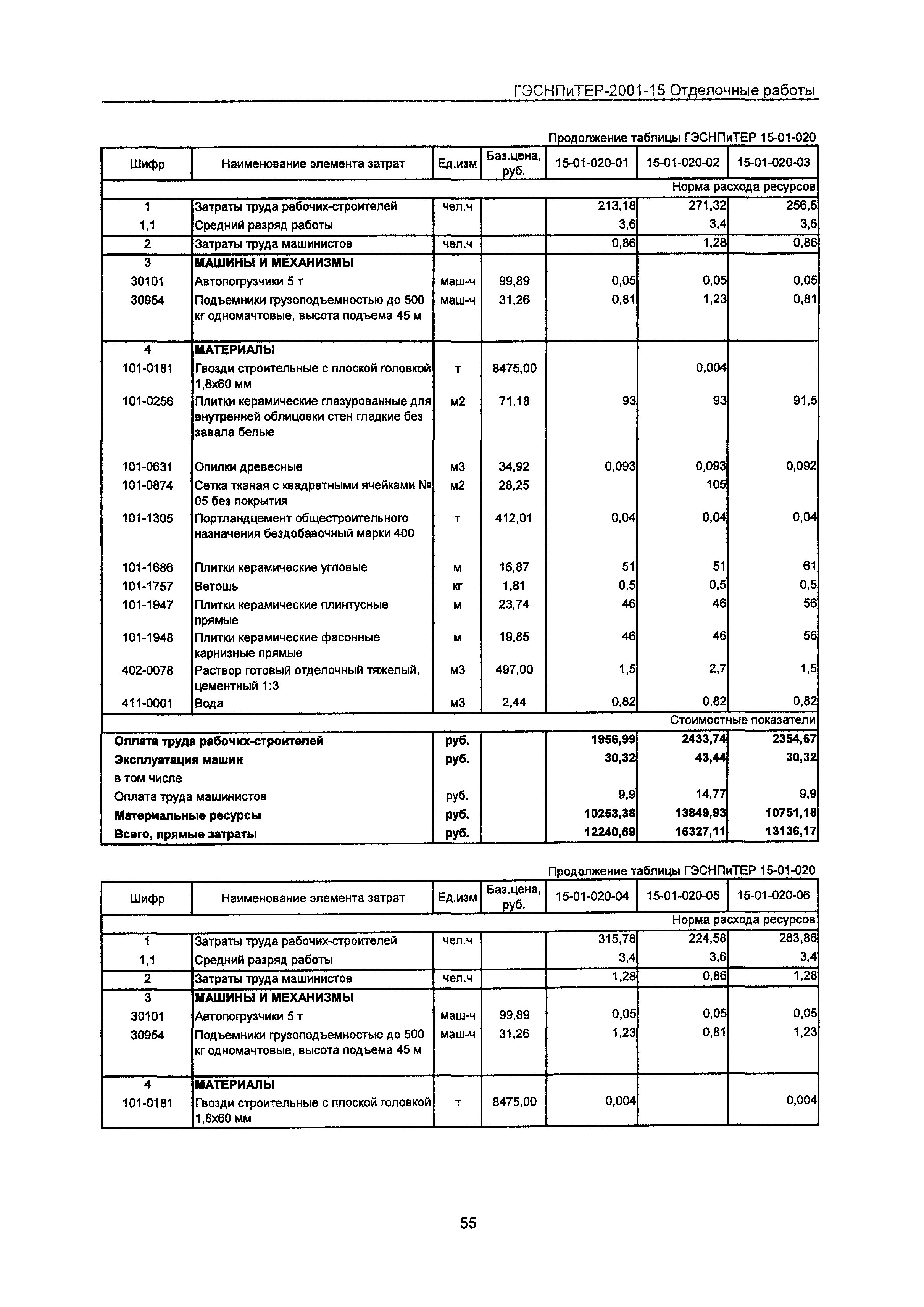 ГЭСНПиТЕР 2001-15 Московской области