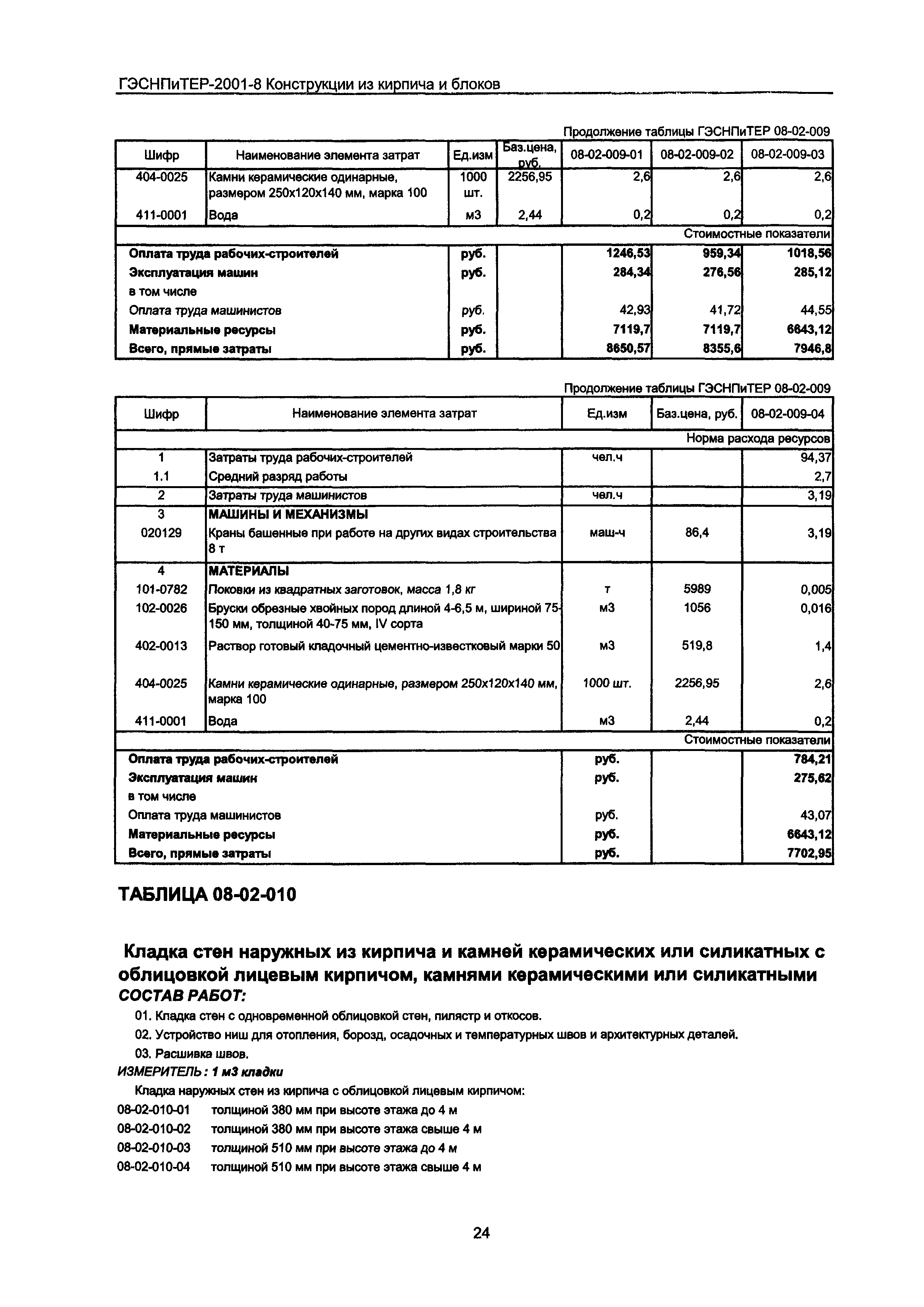 ГЭСНПиТЕР 2001-8 Московской области