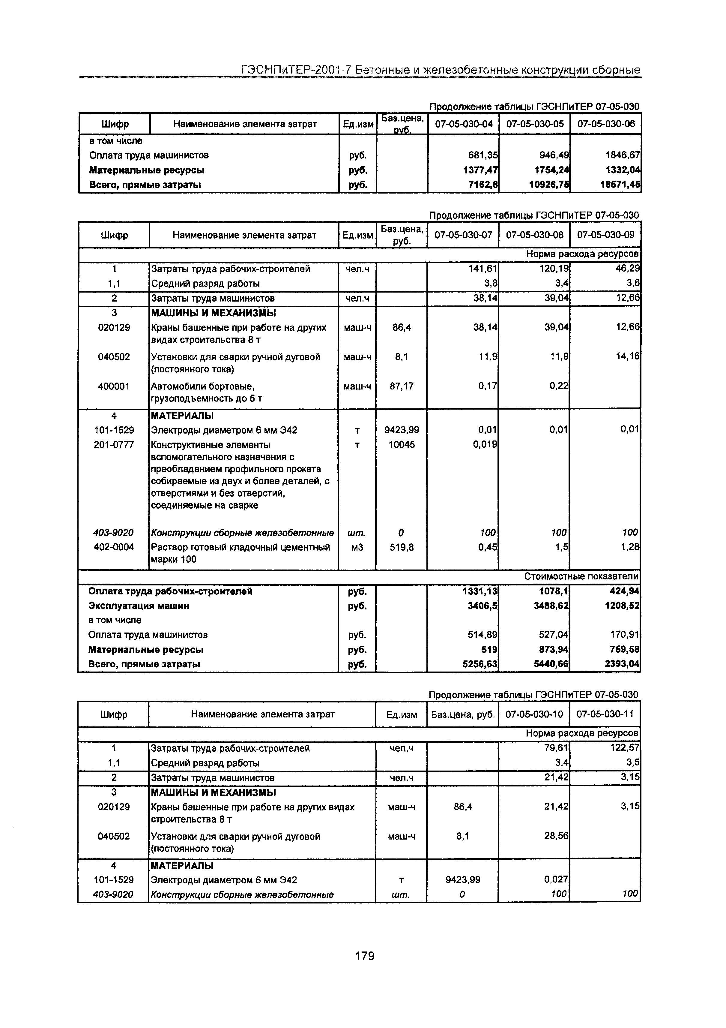 ГЭСНПиТЕР 2001-7 Московской области