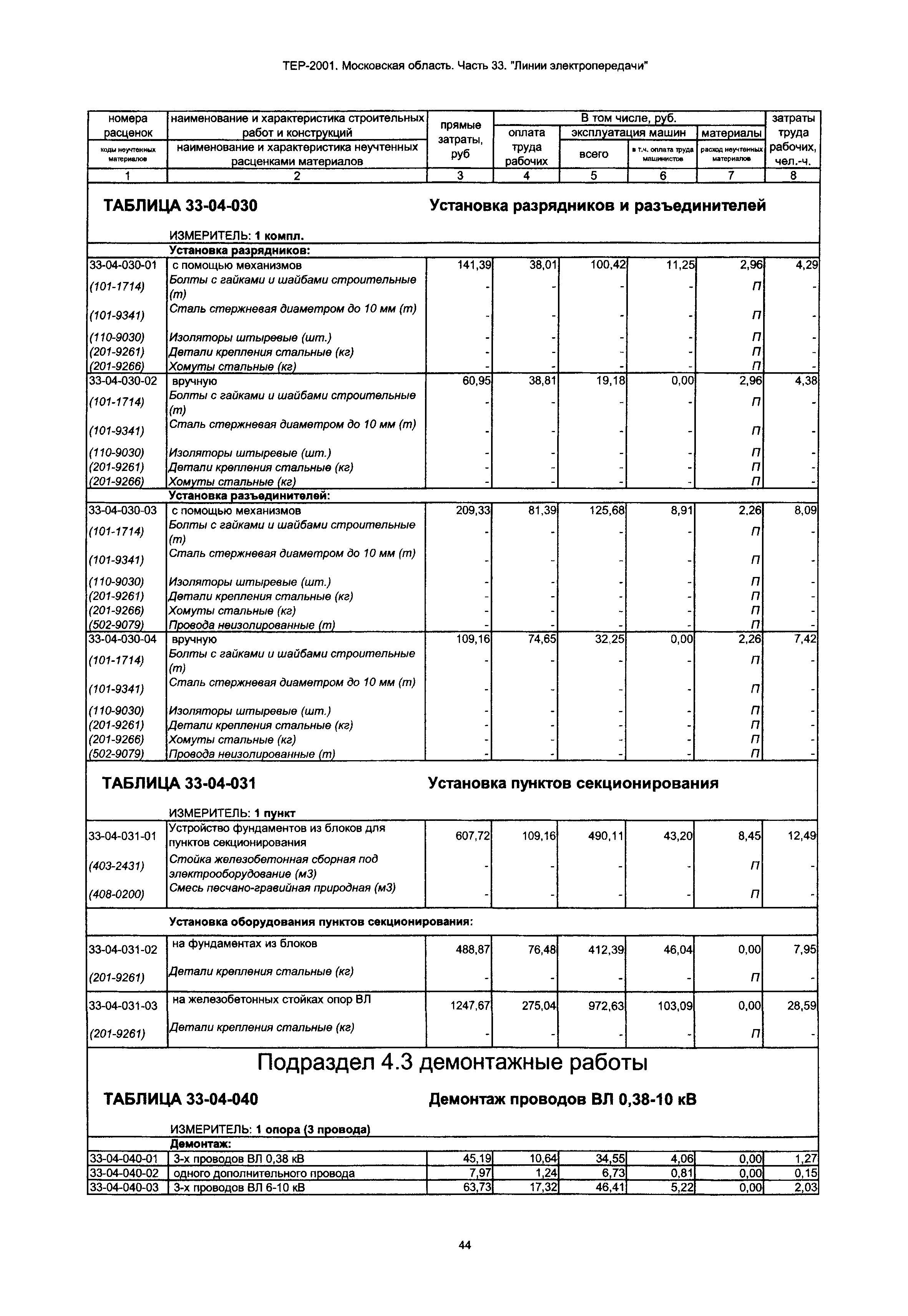 ТЕР 33-2001 Московской области