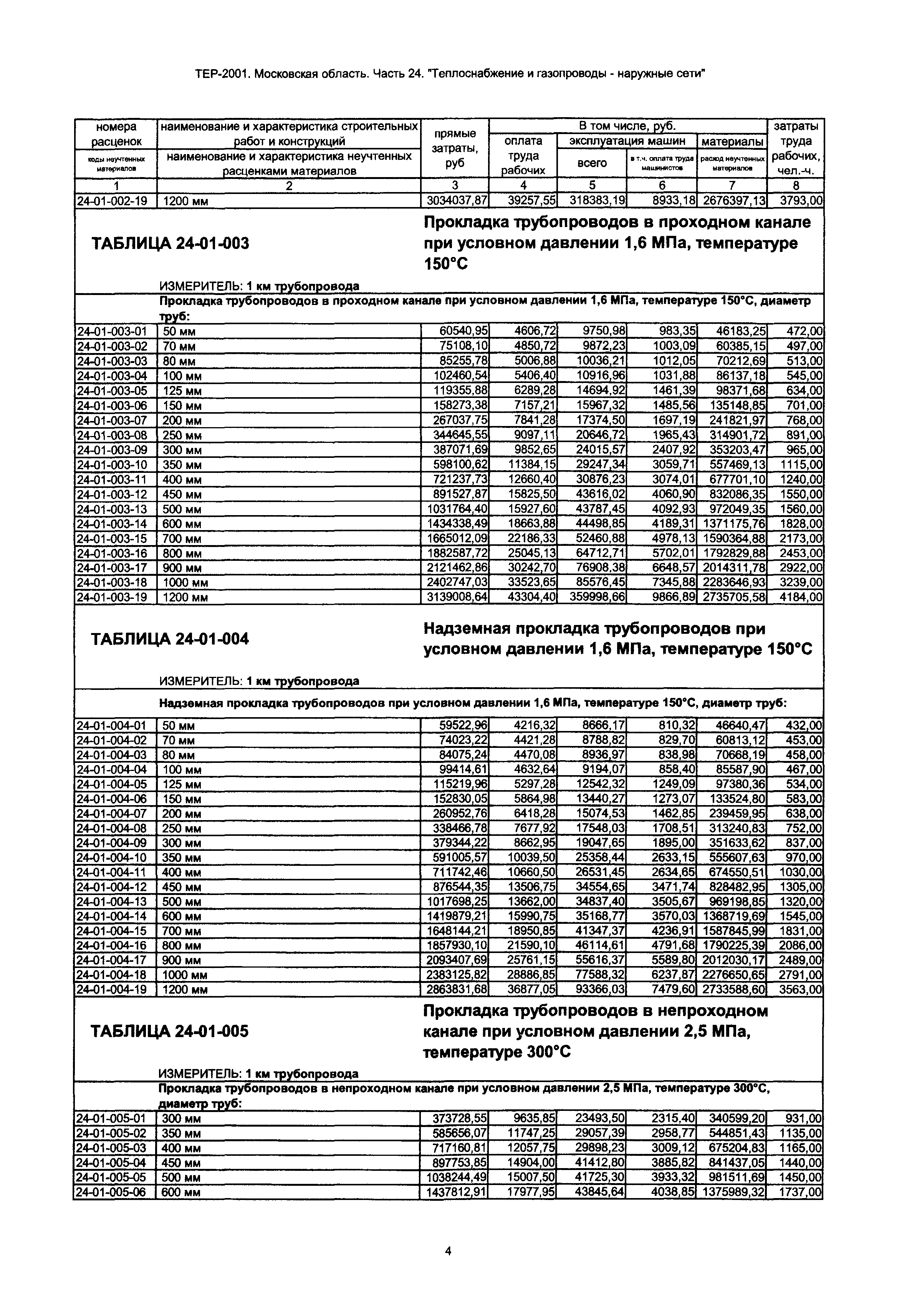 ТЕР 24-2001 Московской области