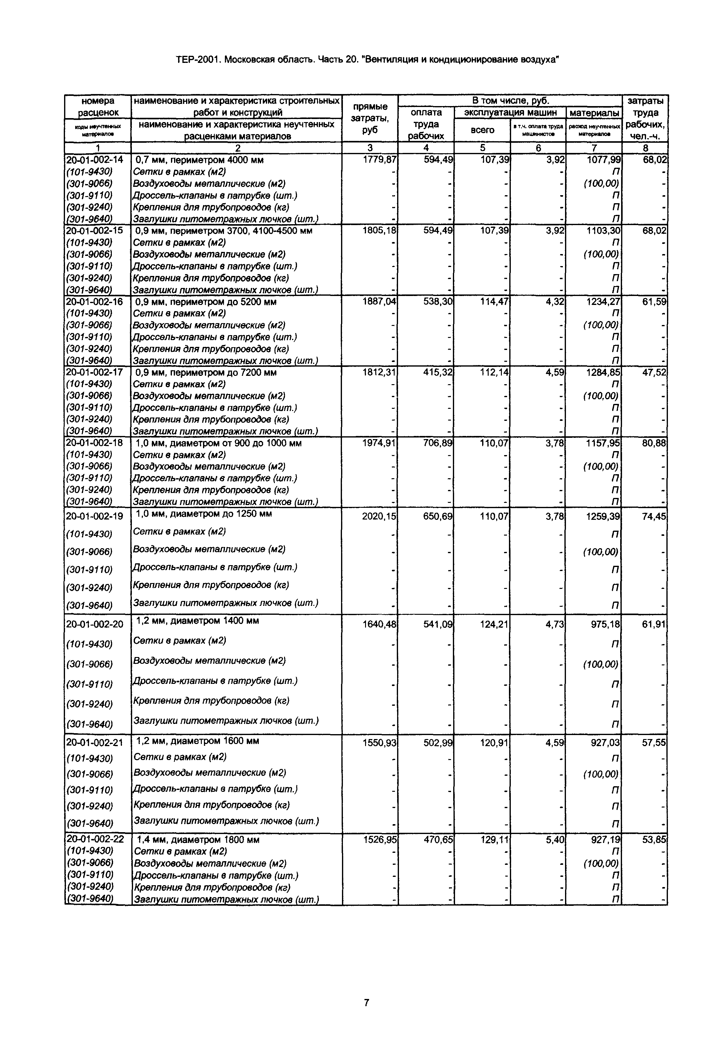 ТЕР 20-2001 Московской области