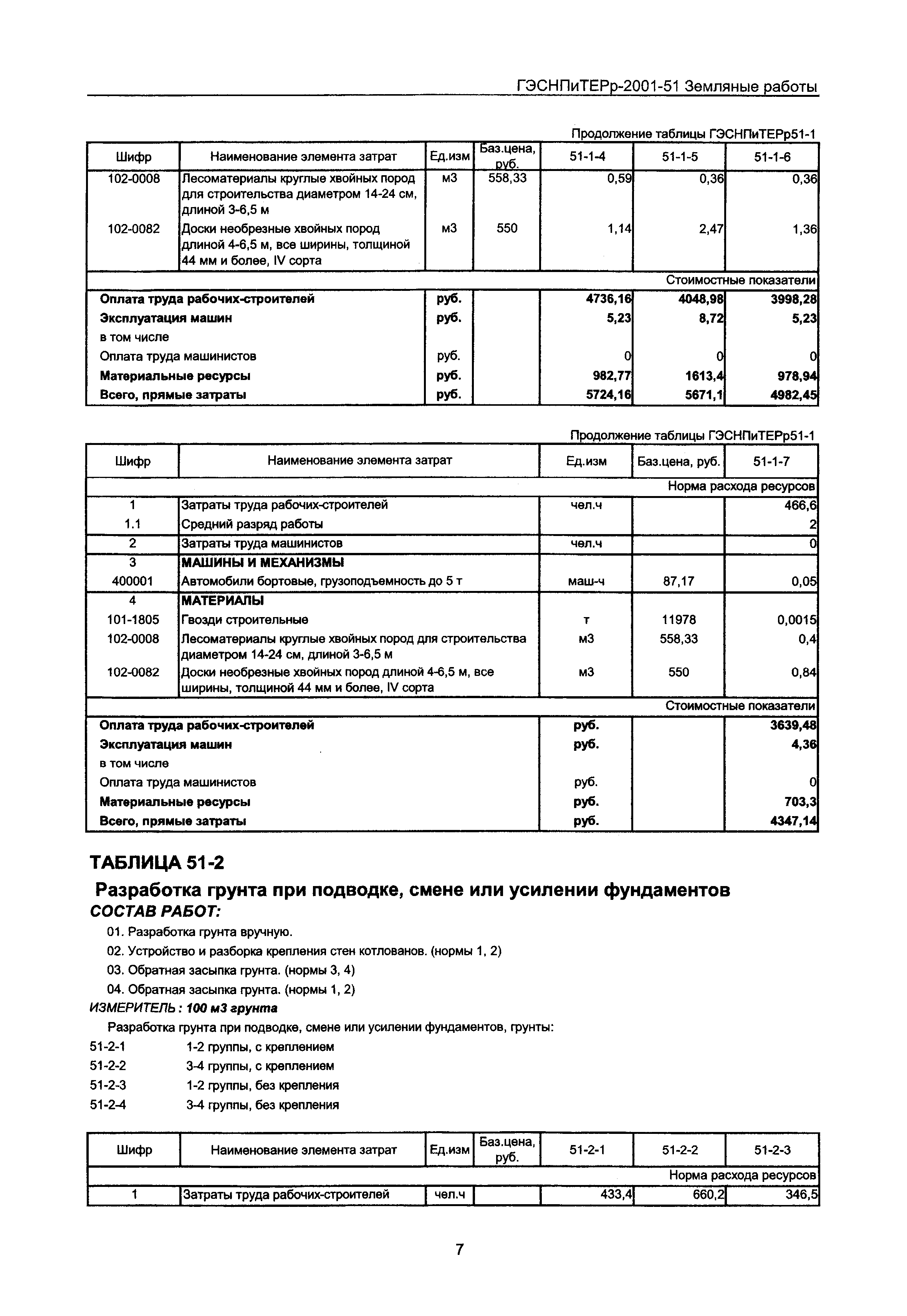 ГЭСНПиТЕРр 2001-51 Московской области