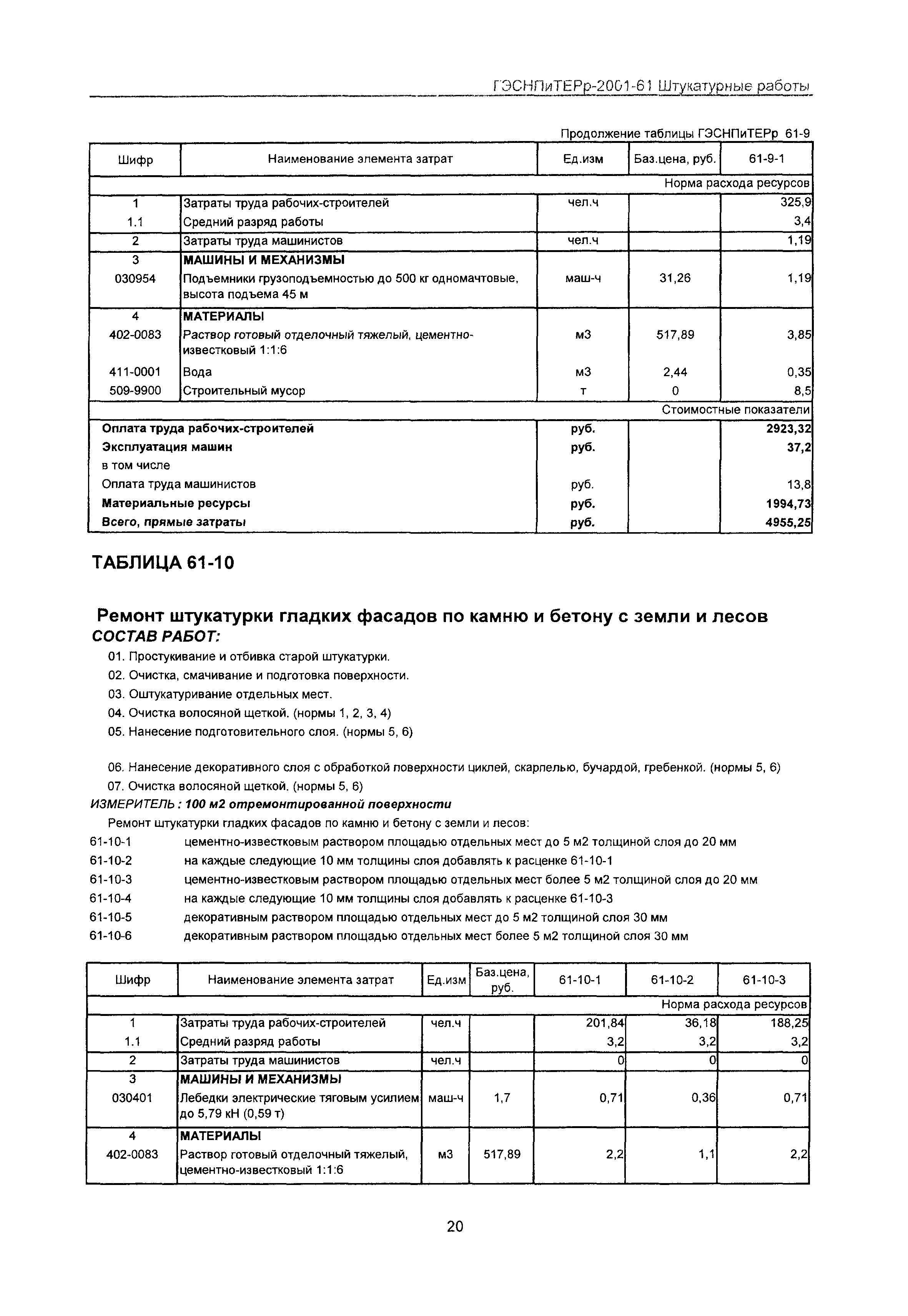 ГЭСНПиТЕРр 2001 Московской области