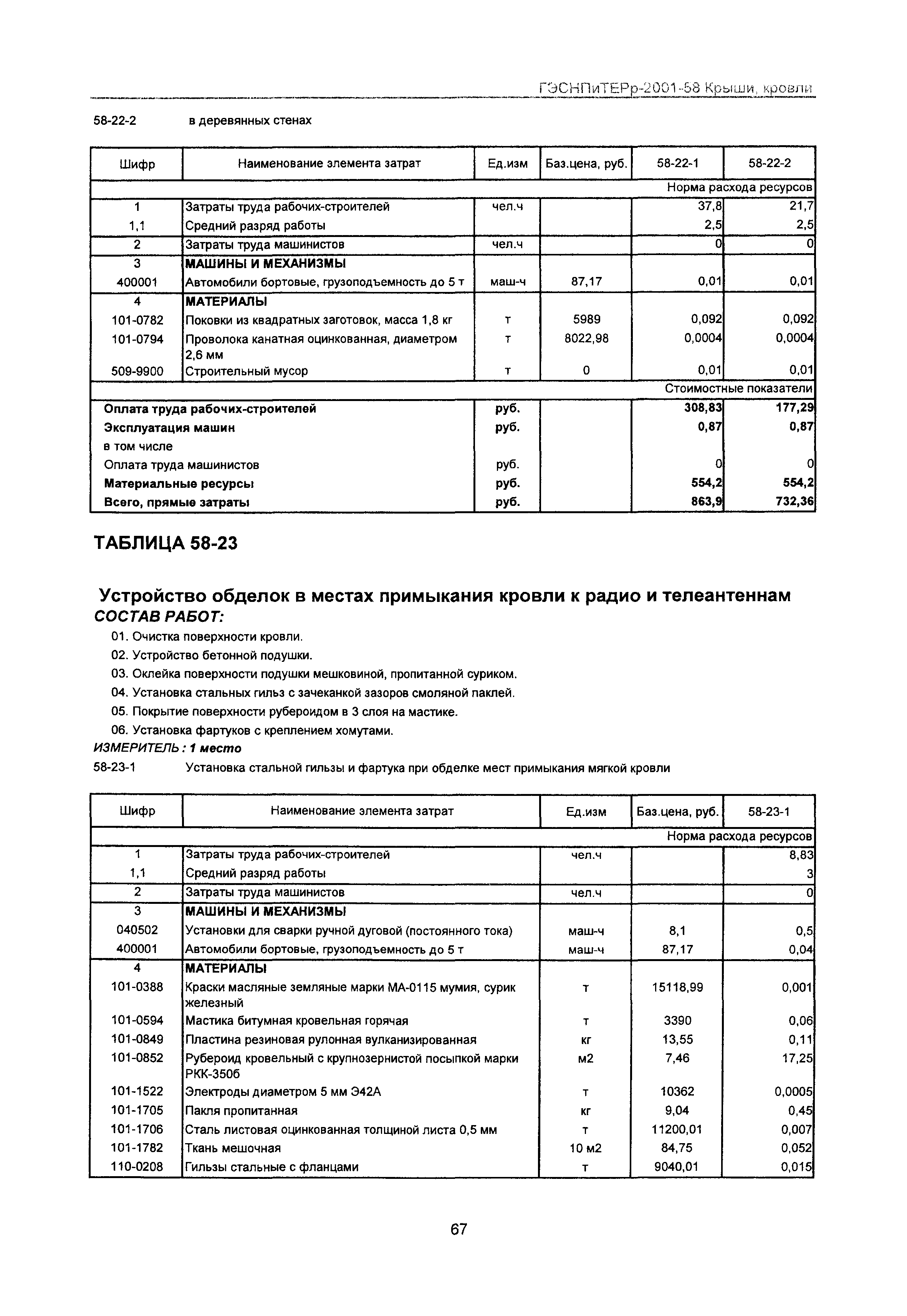 ГЭСНПиТЕРр 2001 Московской области