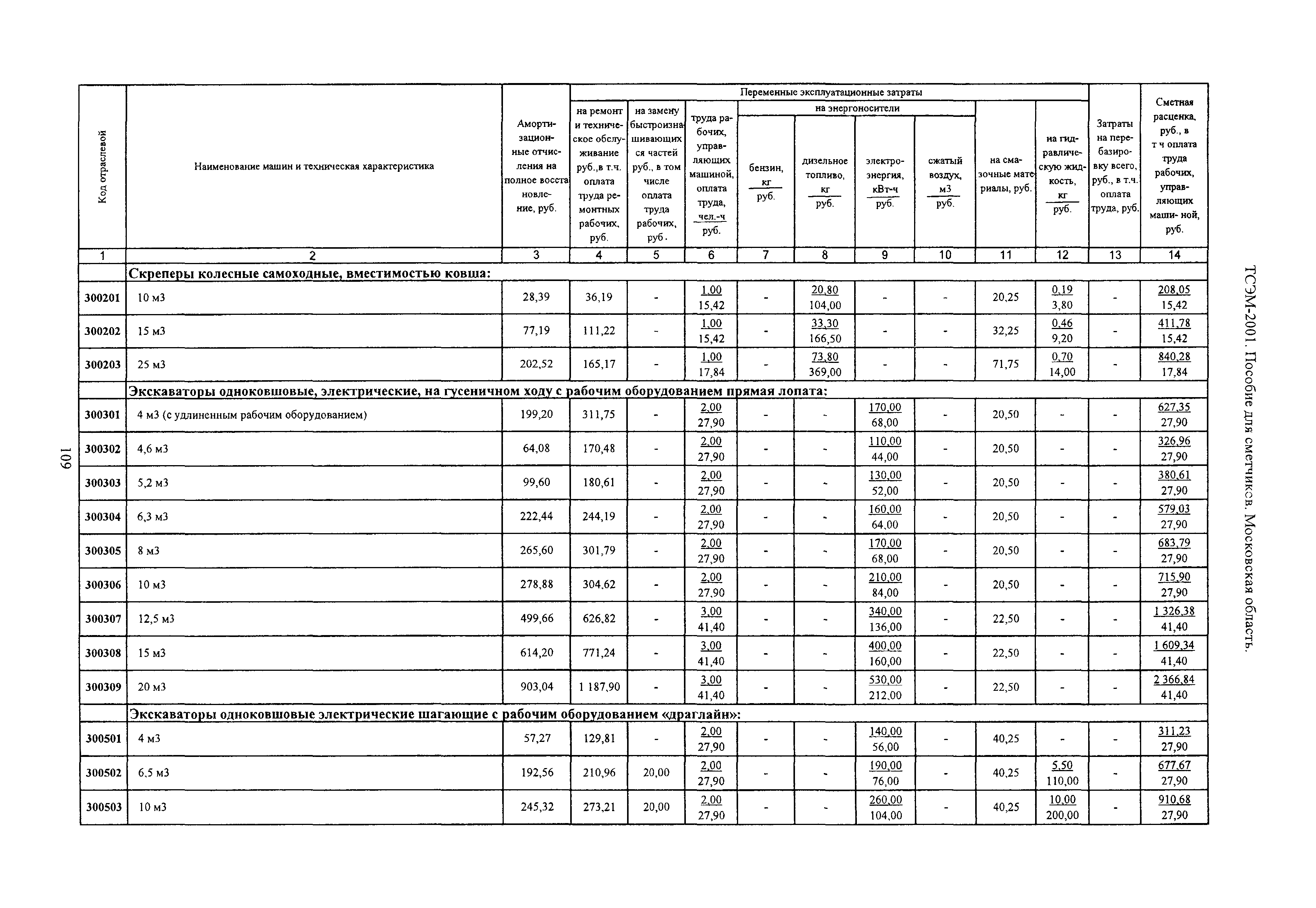ТСЭМ 2001 Московской области