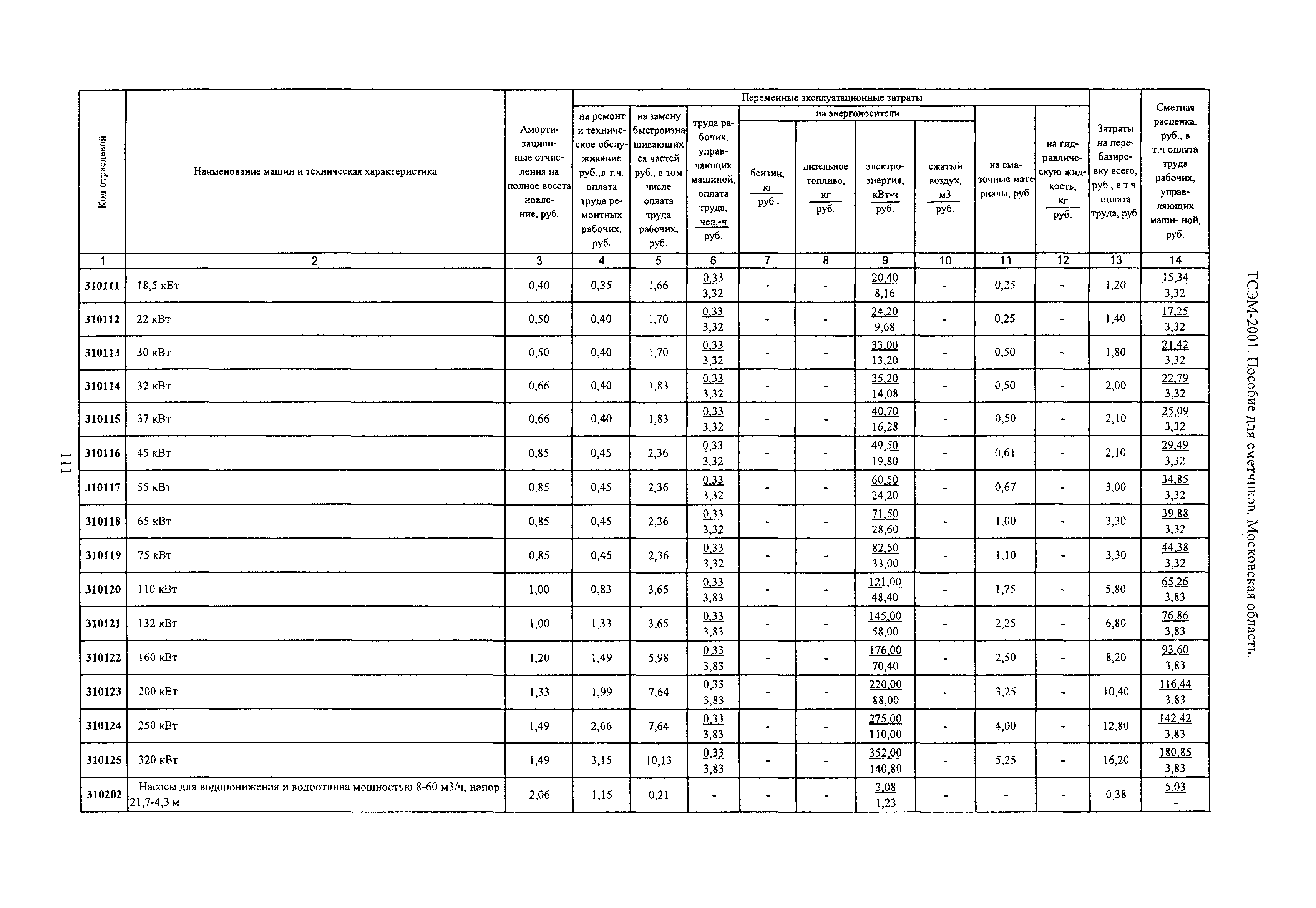 ТСЭМ 2001 Московской области