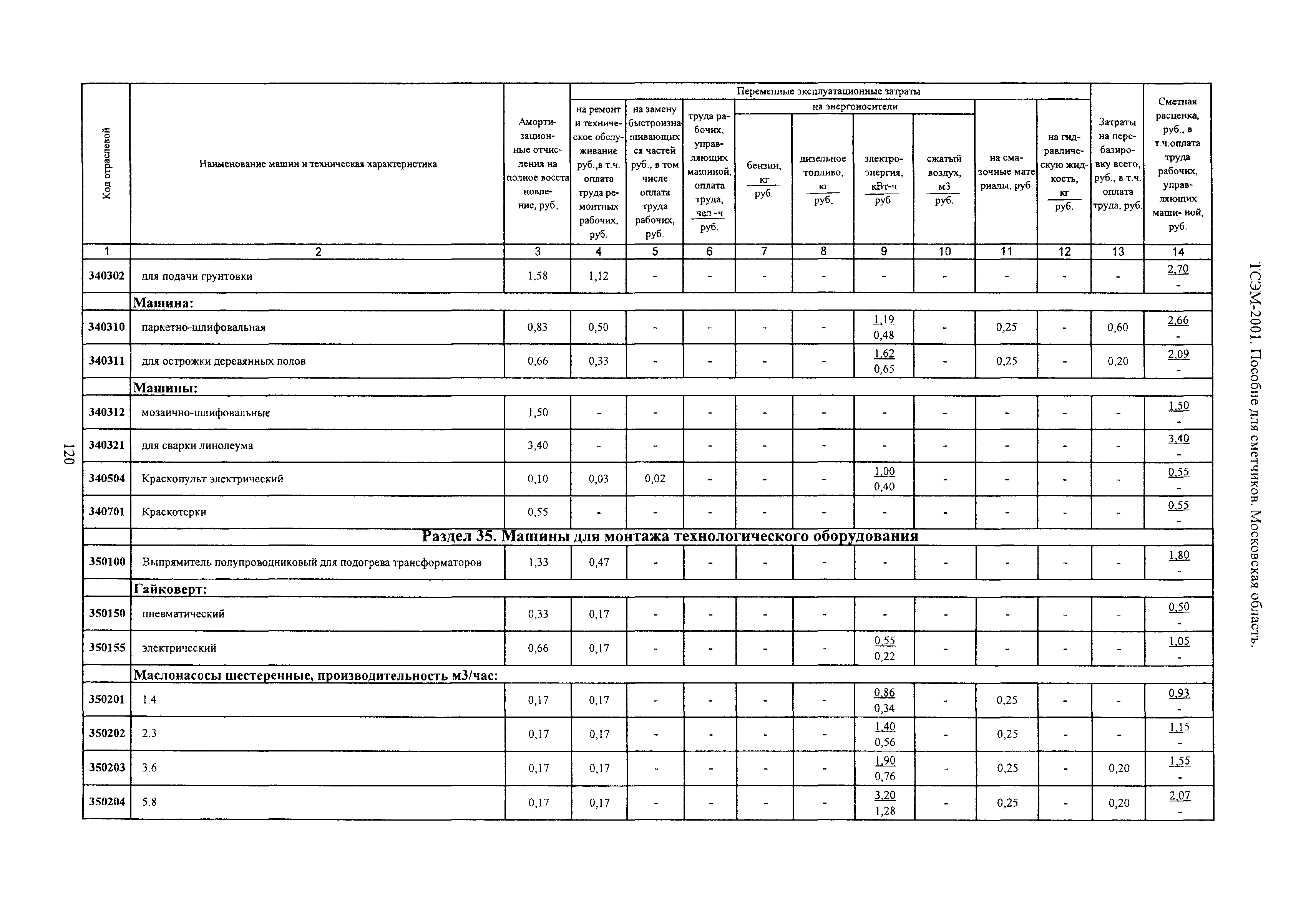 ТСЭМ 2001 Московской области