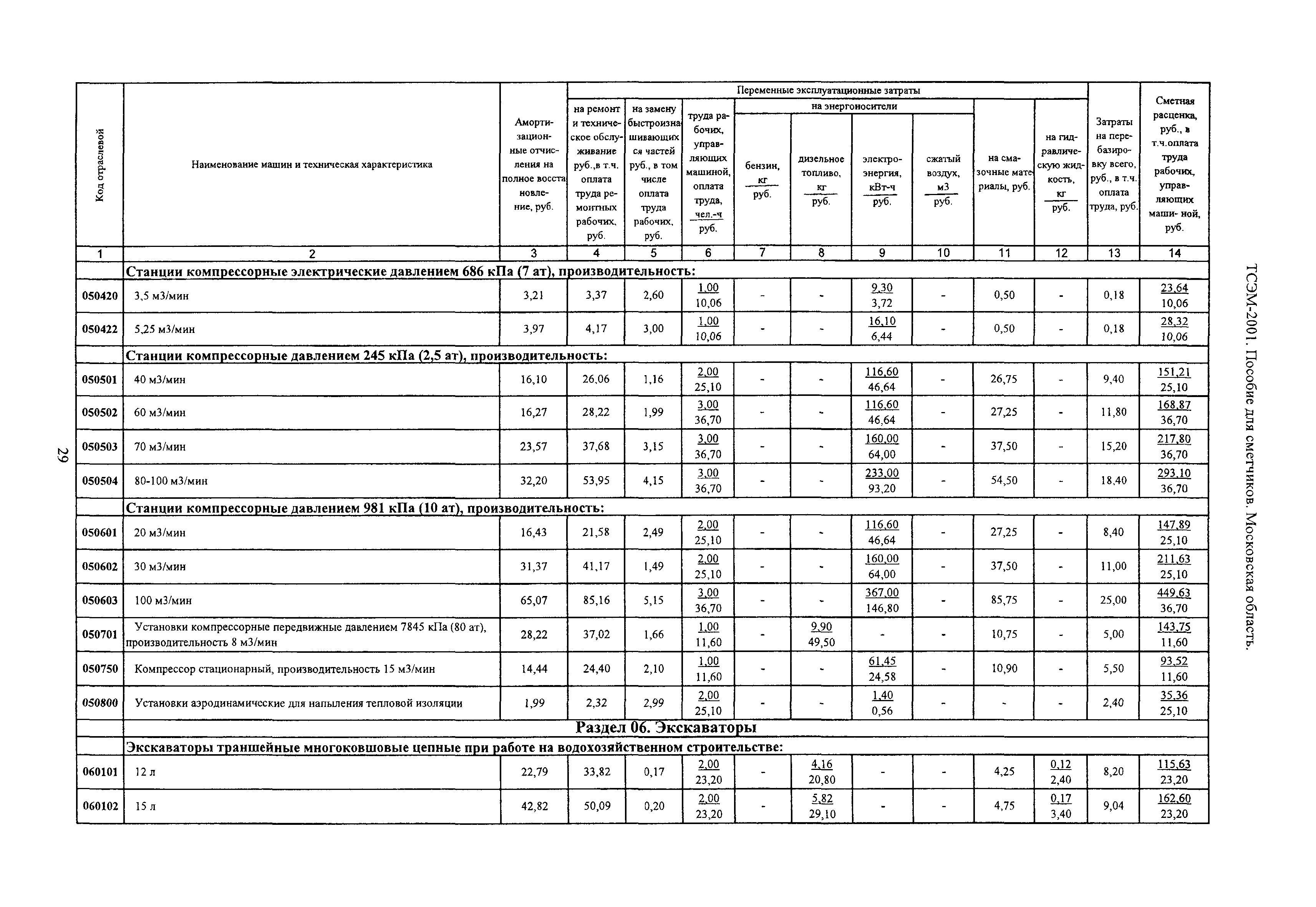 ТСЭМ 2001 Московской области