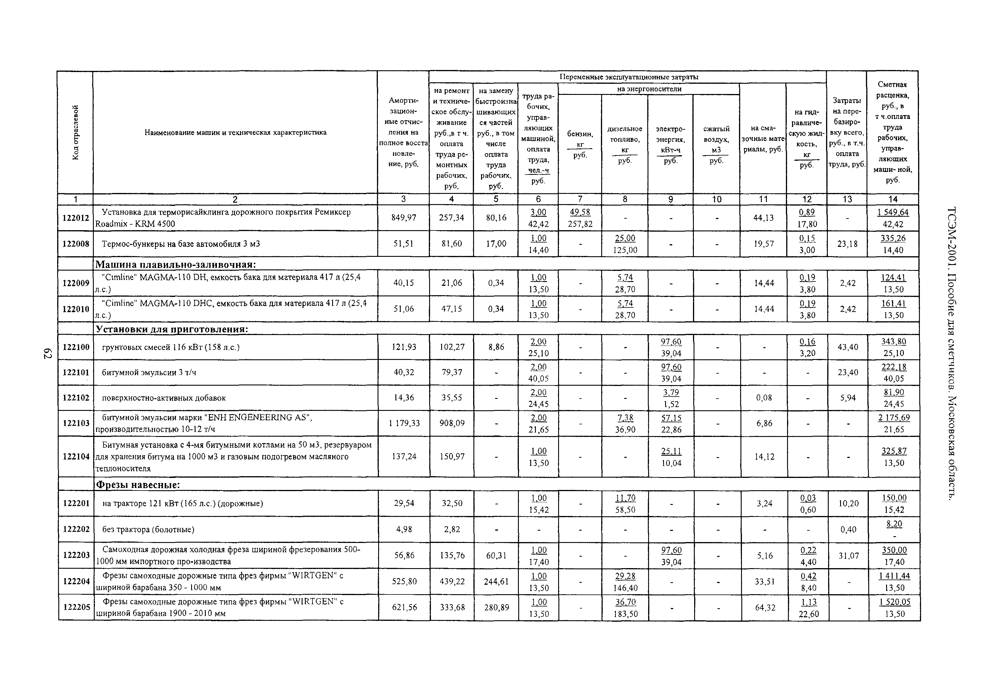ТСЭМ 2001 Московской области