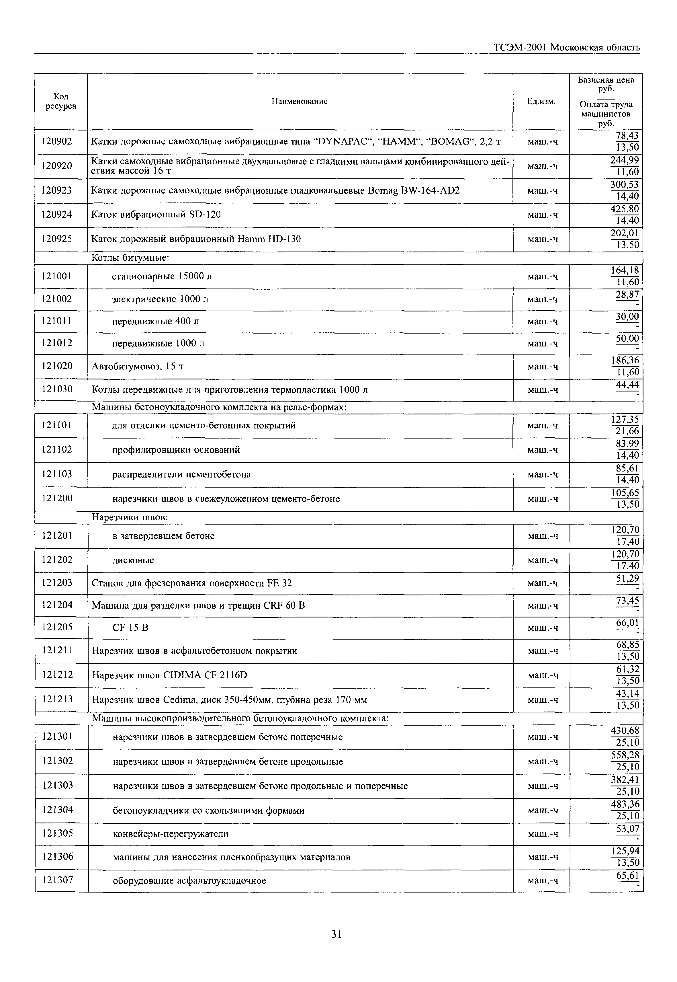 ТСЭМ 2001 Московской области