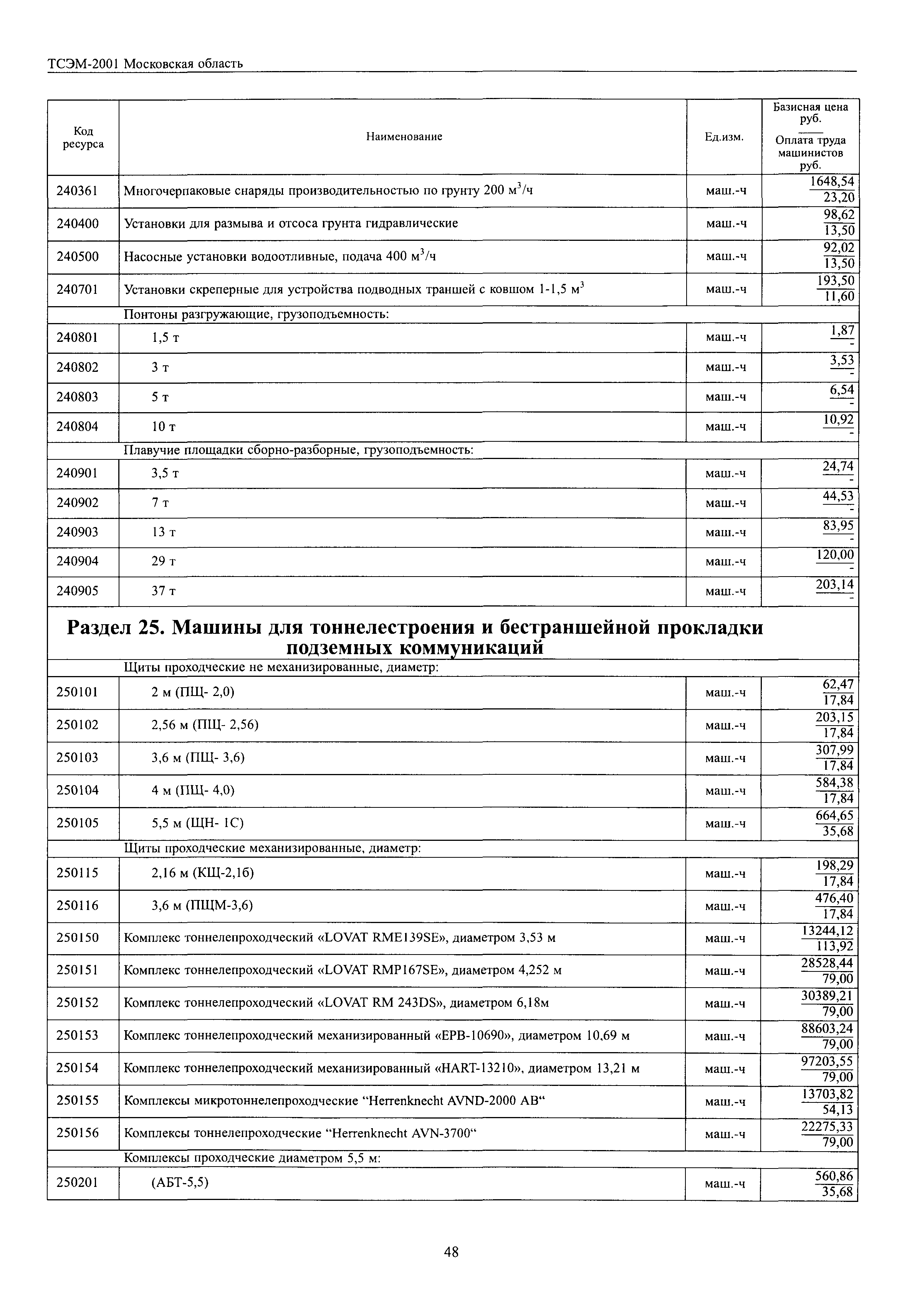 ТСЭМ 2001 Московской области
