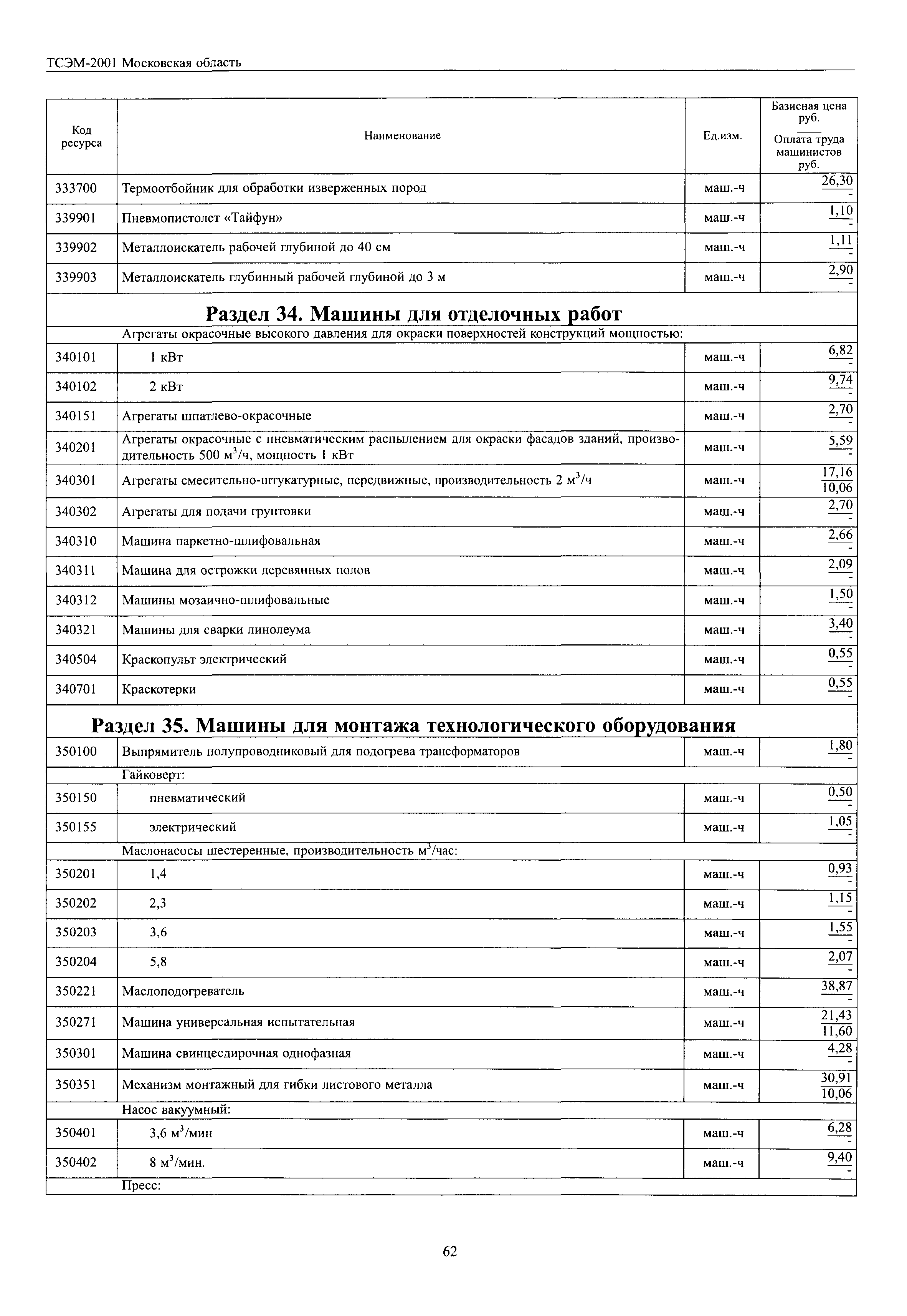 ТСЭМ 2001 Московской области