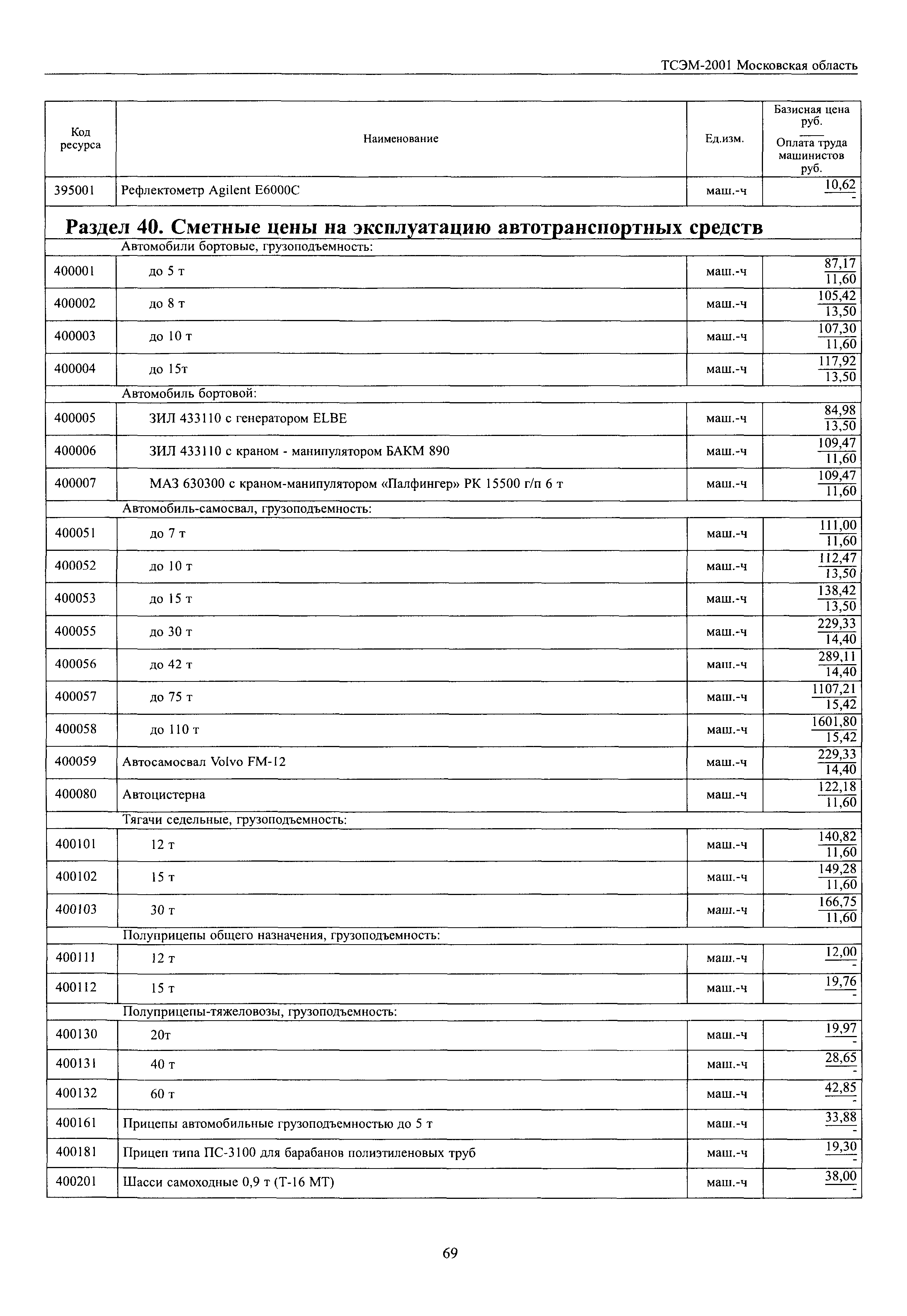 ТСЭМ 2001 Московской области
