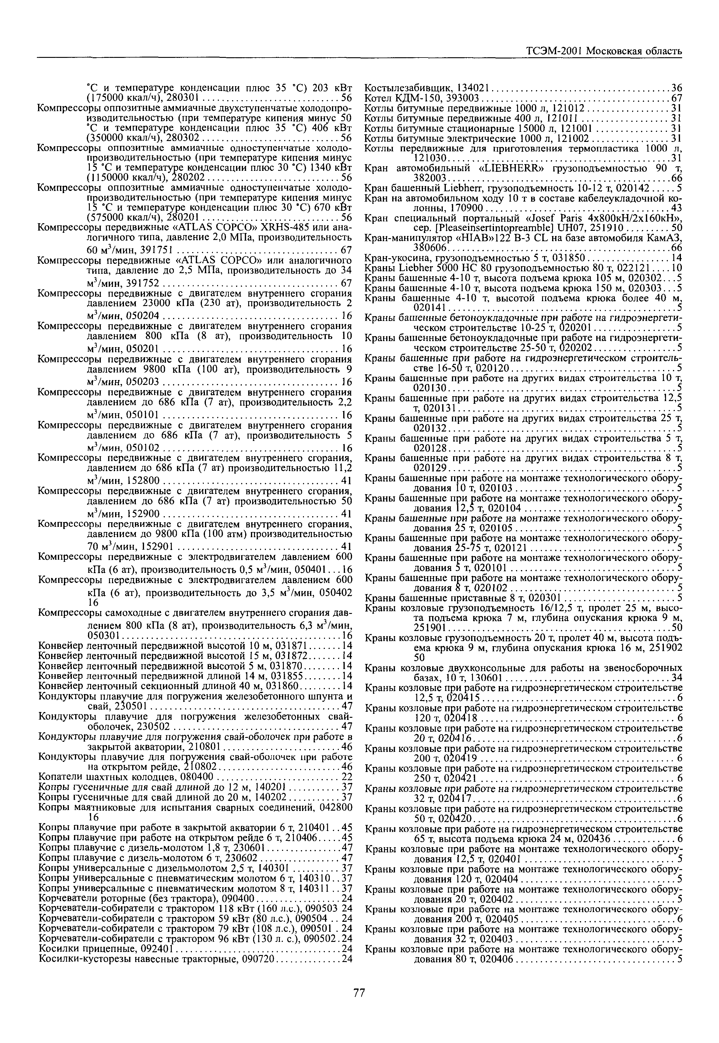 ТСЭМ 2001 Московской области