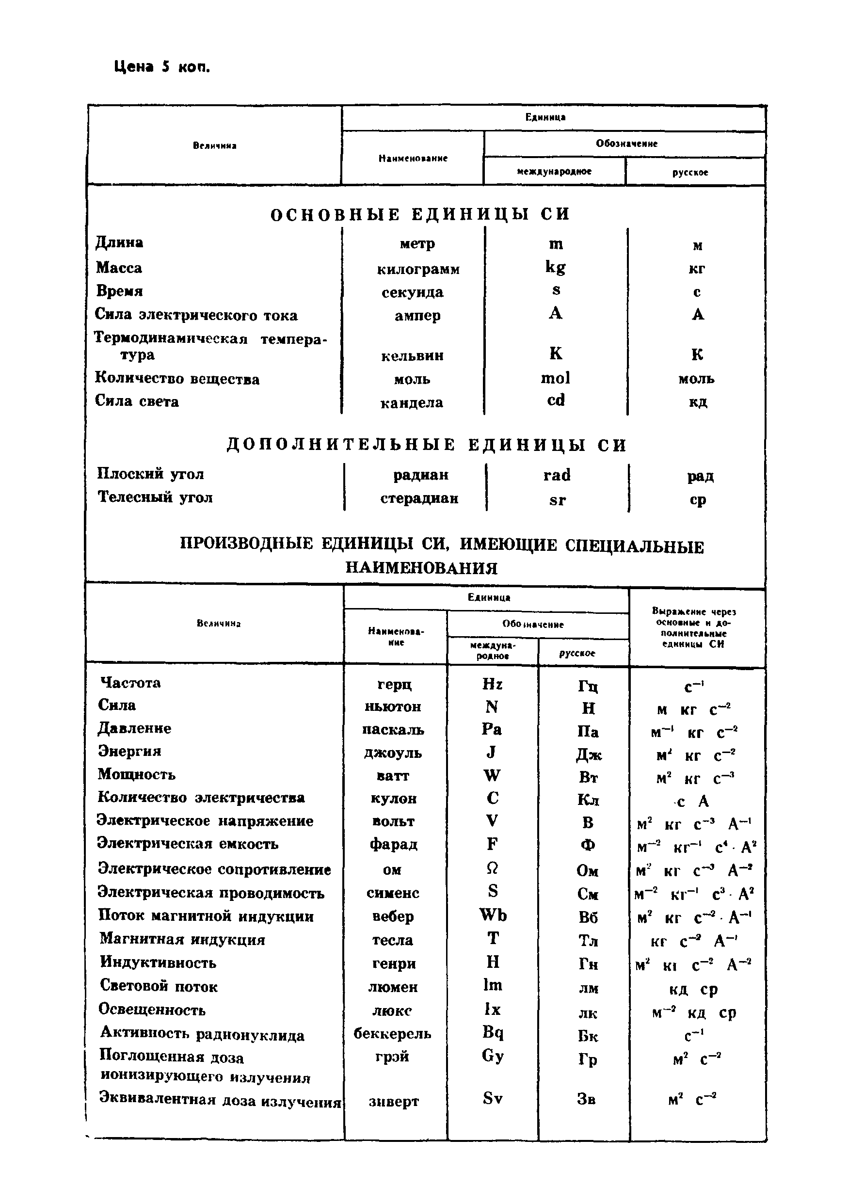 ГОСТ 22690.0-77