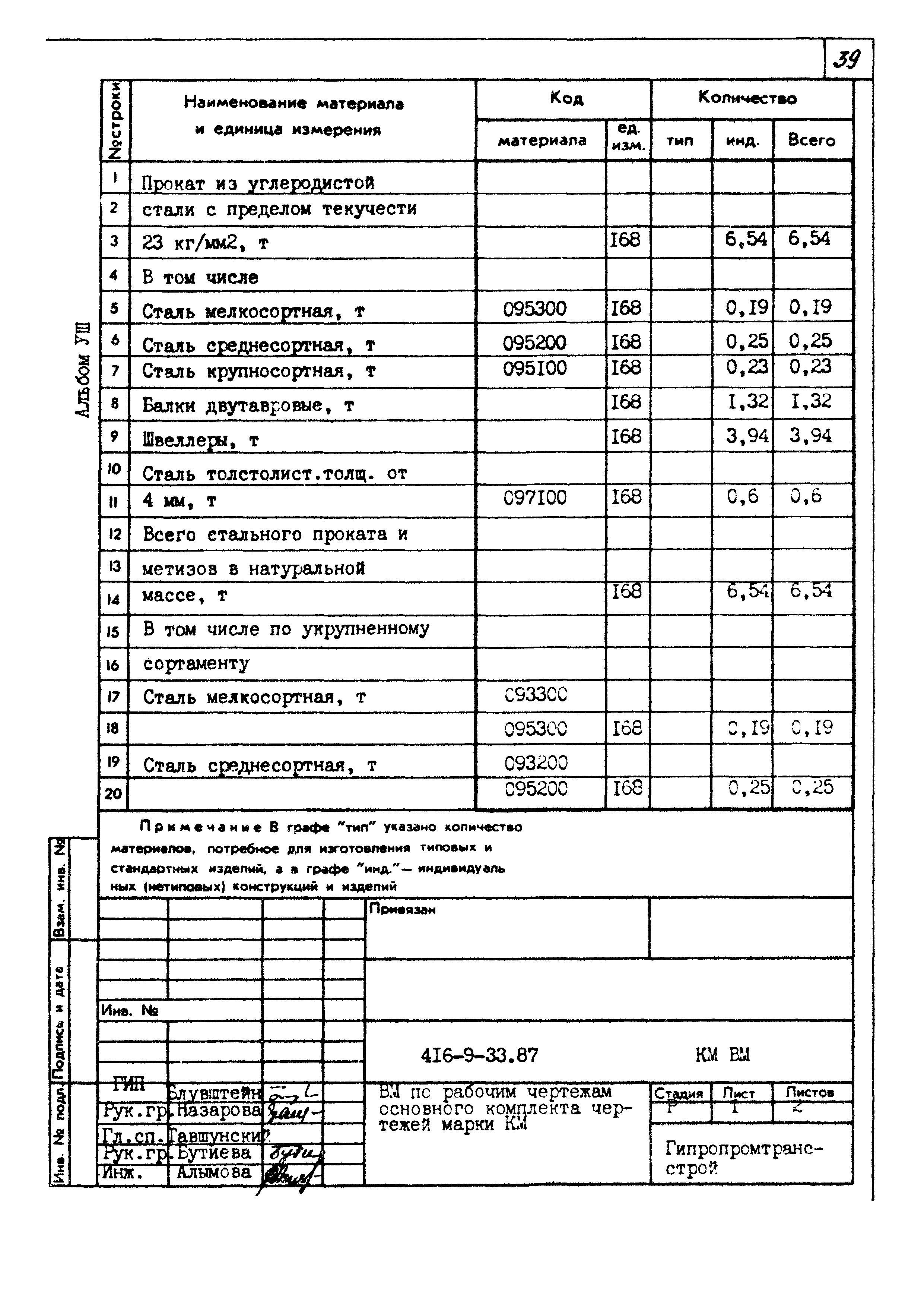 Типовой проект 416-9-33.87