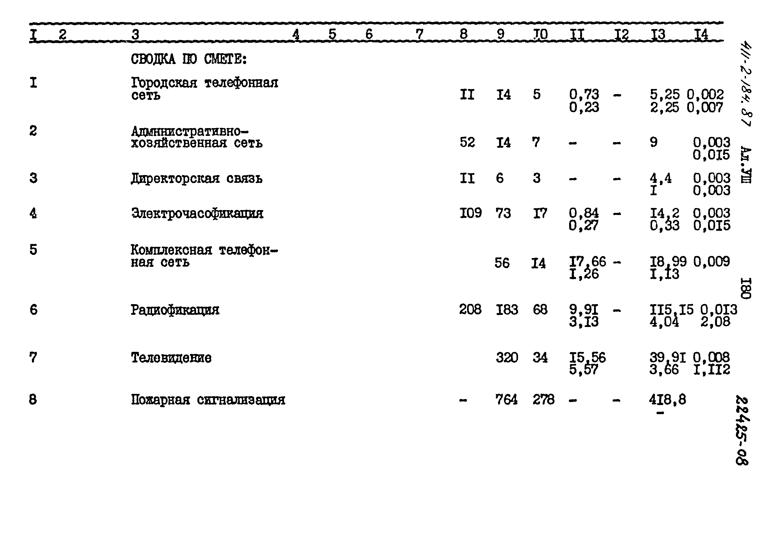 Типовой проект 411-2-184.87