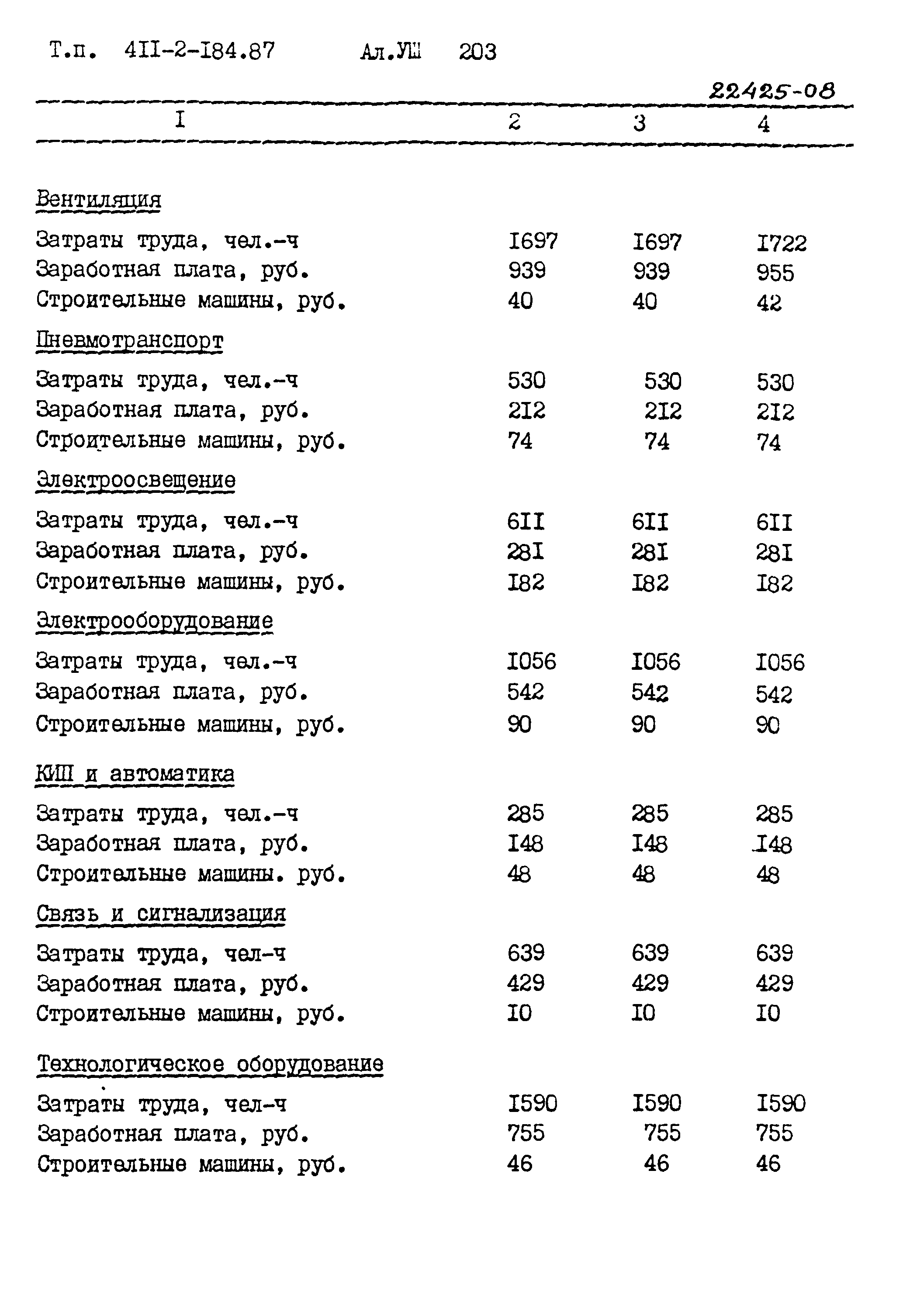 Типовой проект 411-2-184.87