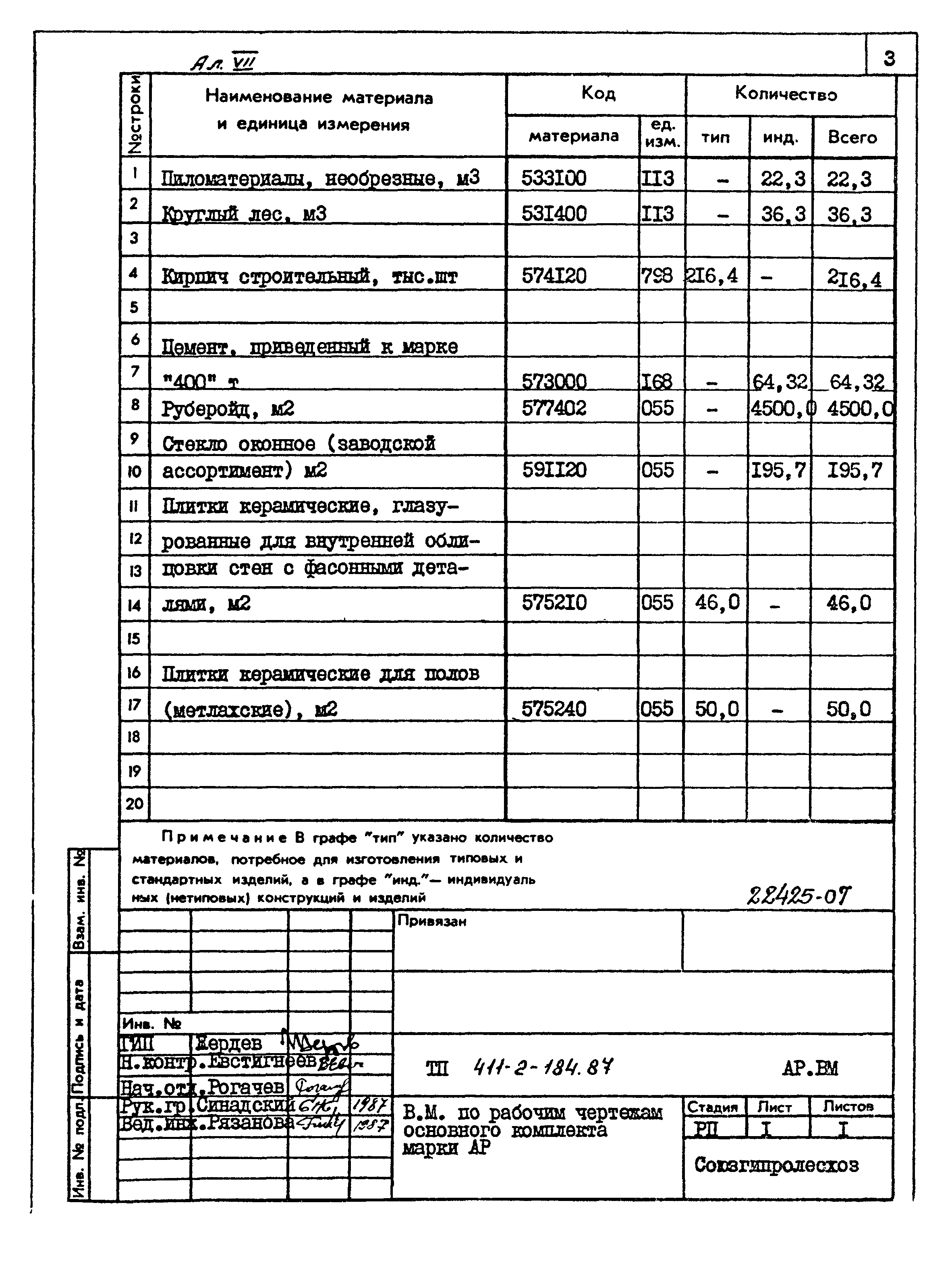 Типовой проект 411-2-184.87