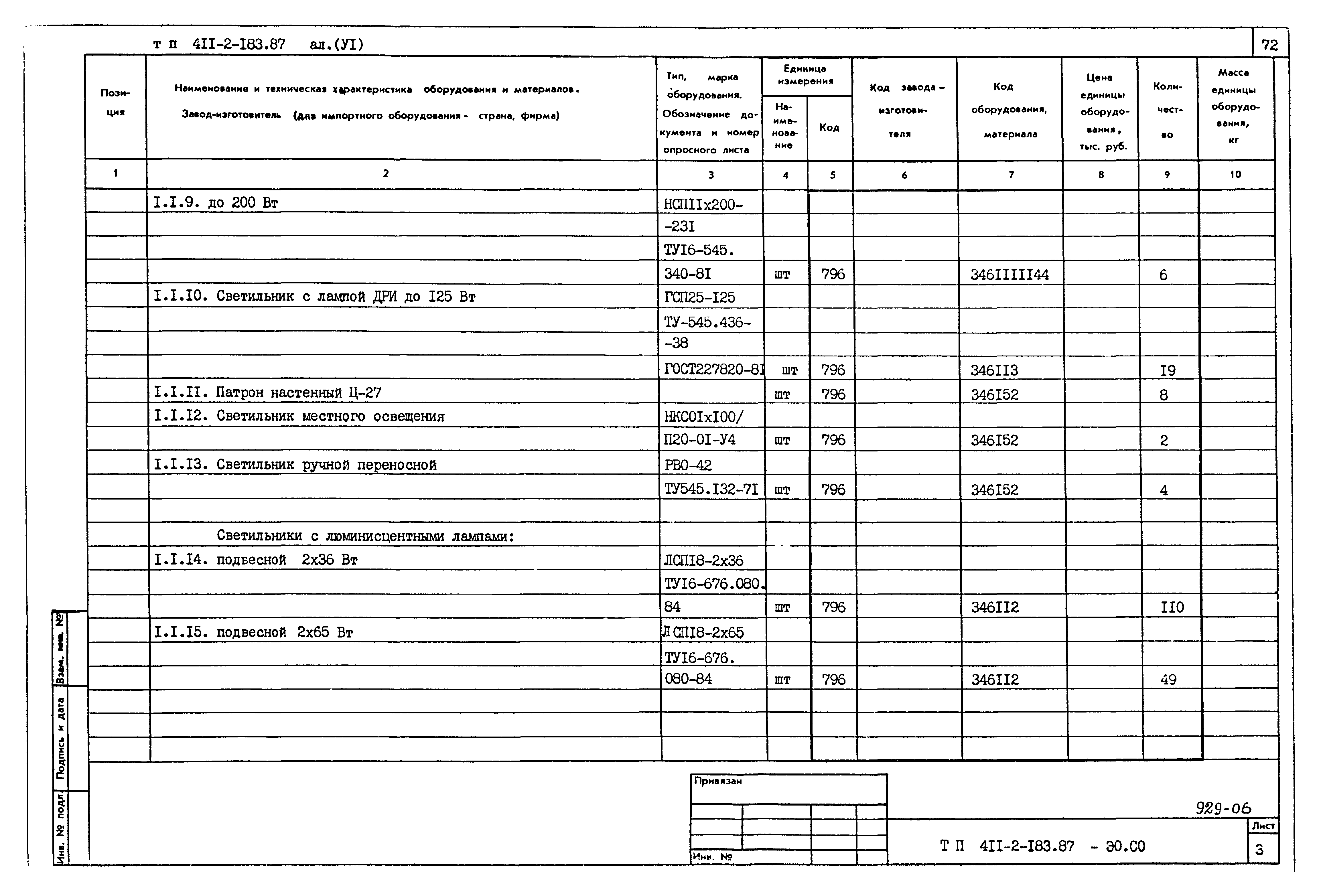 Типовой проект 411-2-183.87