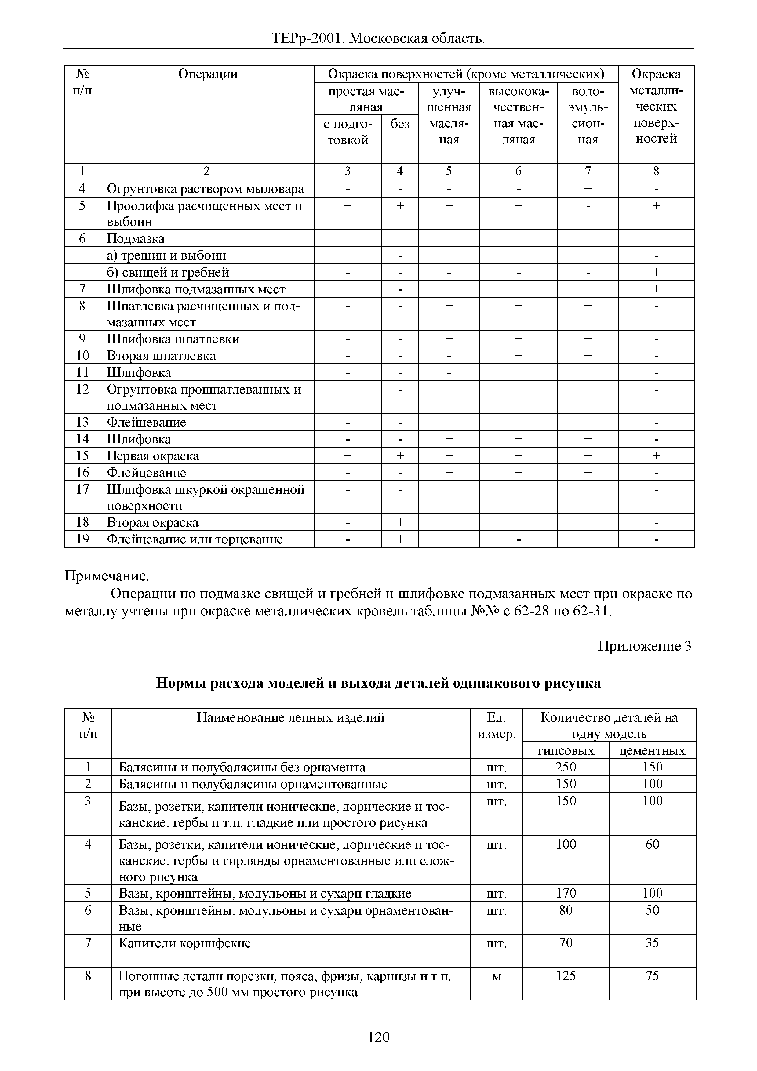 ТЕРр 2001 Московской области