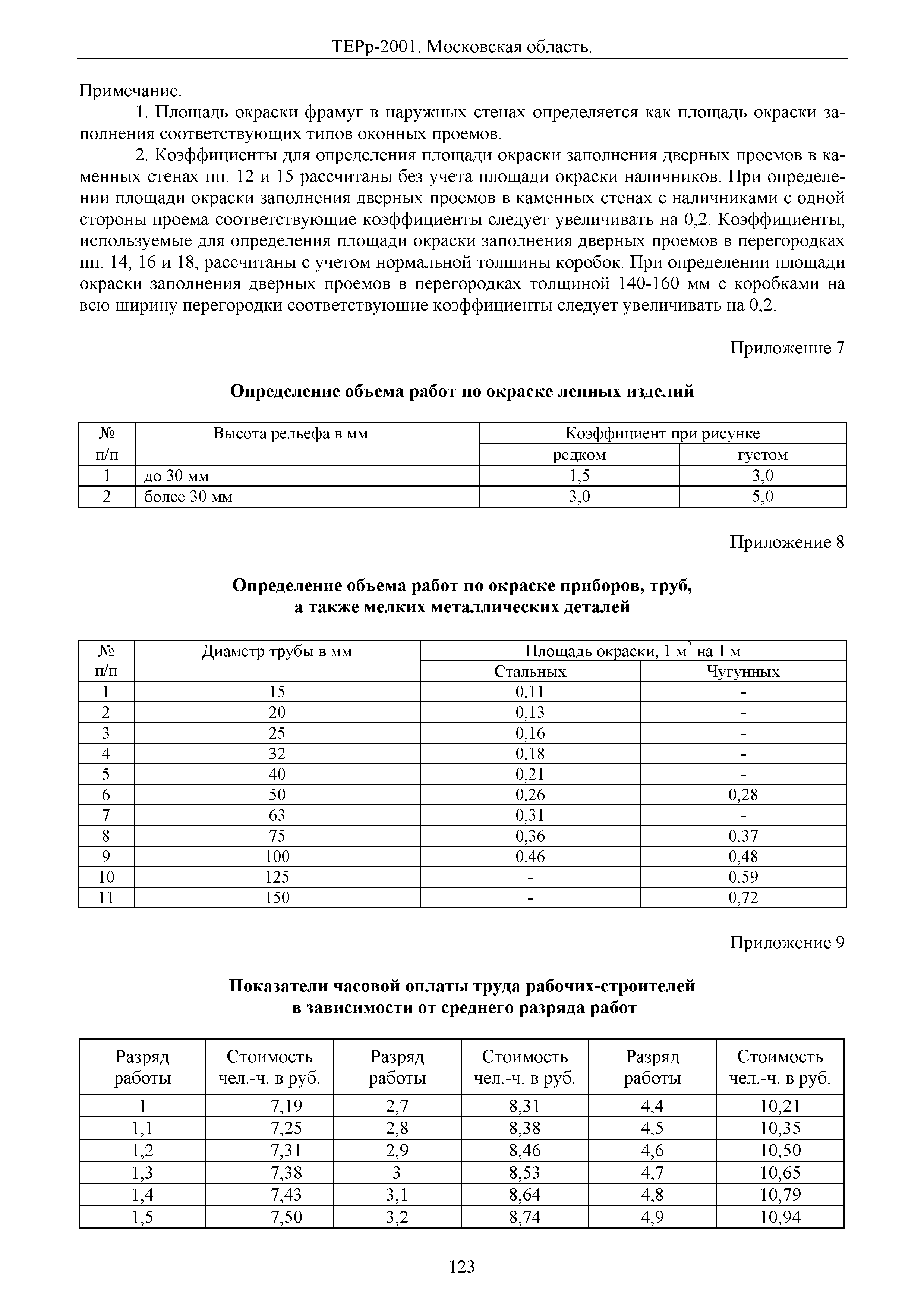ТЕРр 2001 Московской области