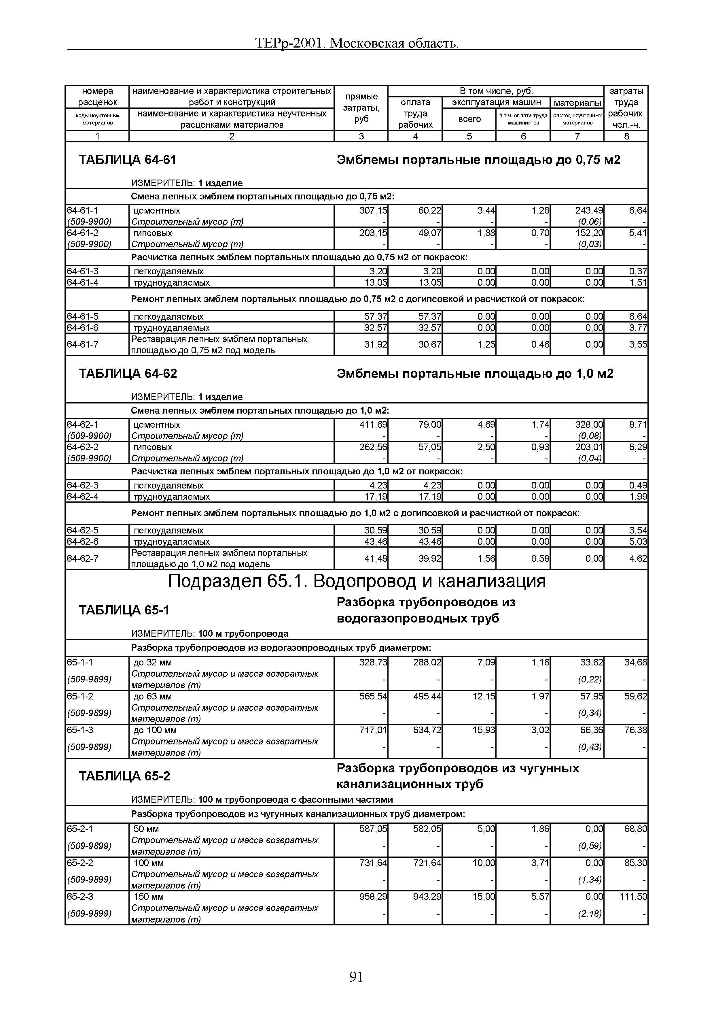 ТЕРр 2001 Московской области