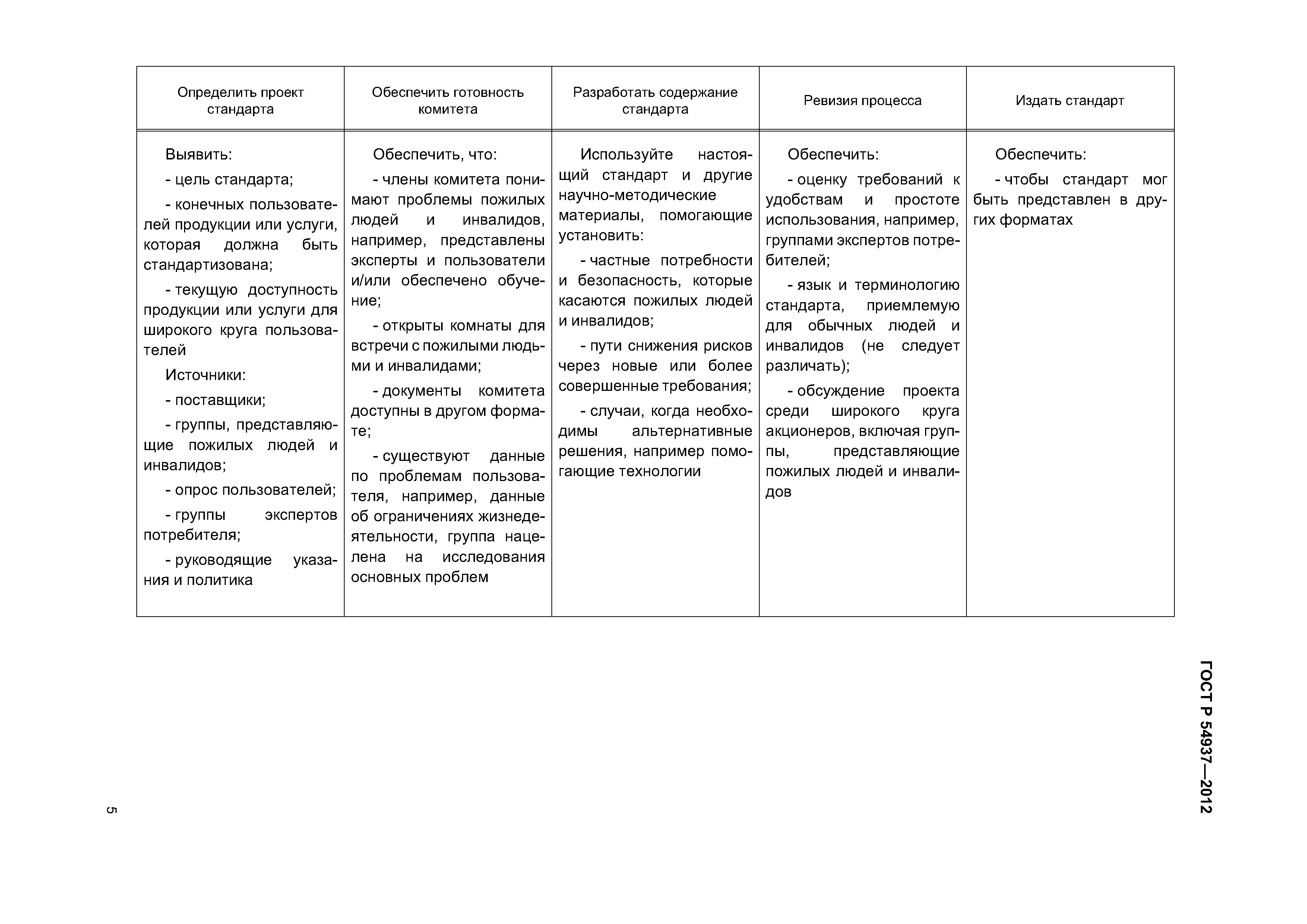 ГОСТ Р 54937-2012