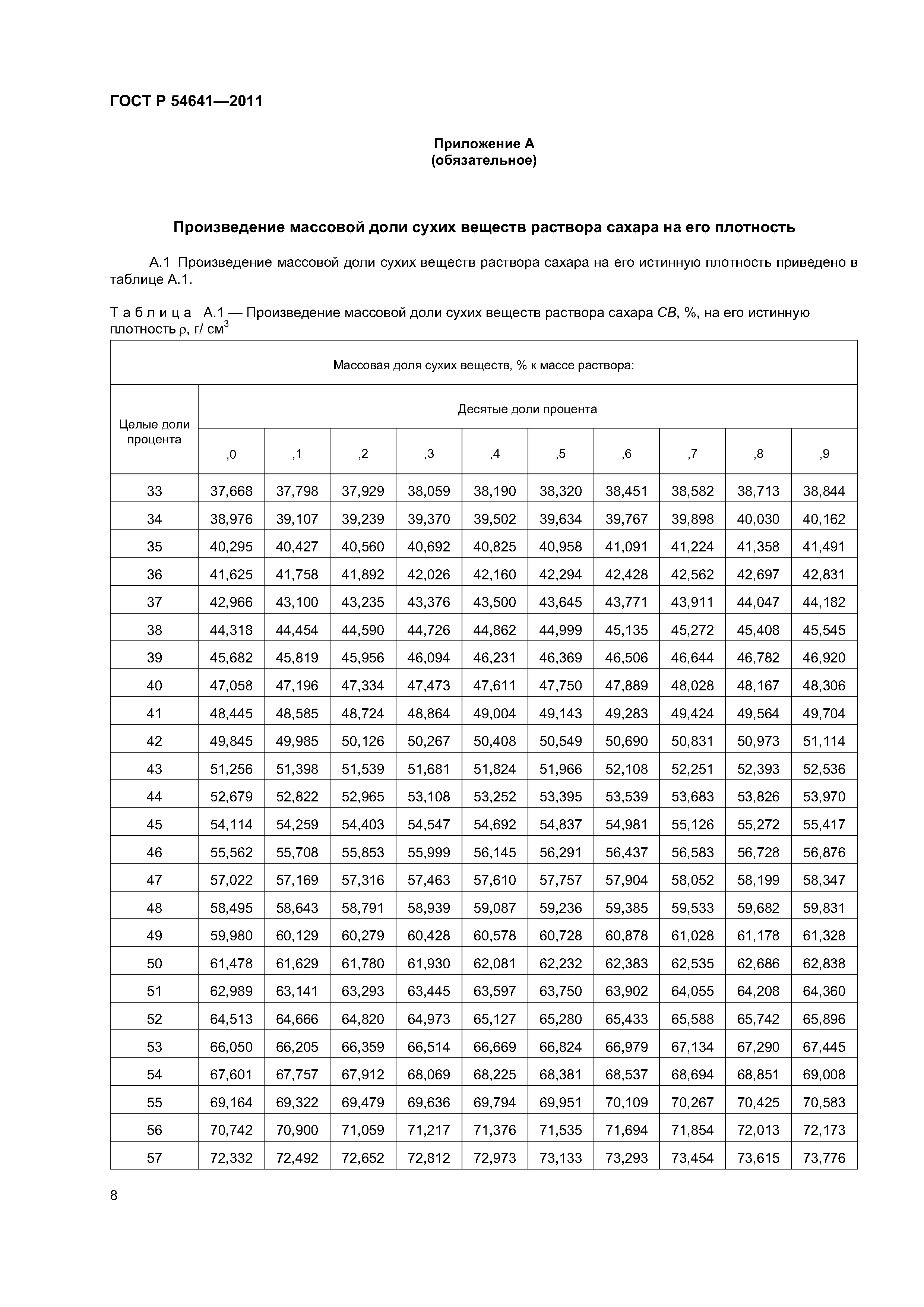 ГОСТ Р 54641-2011