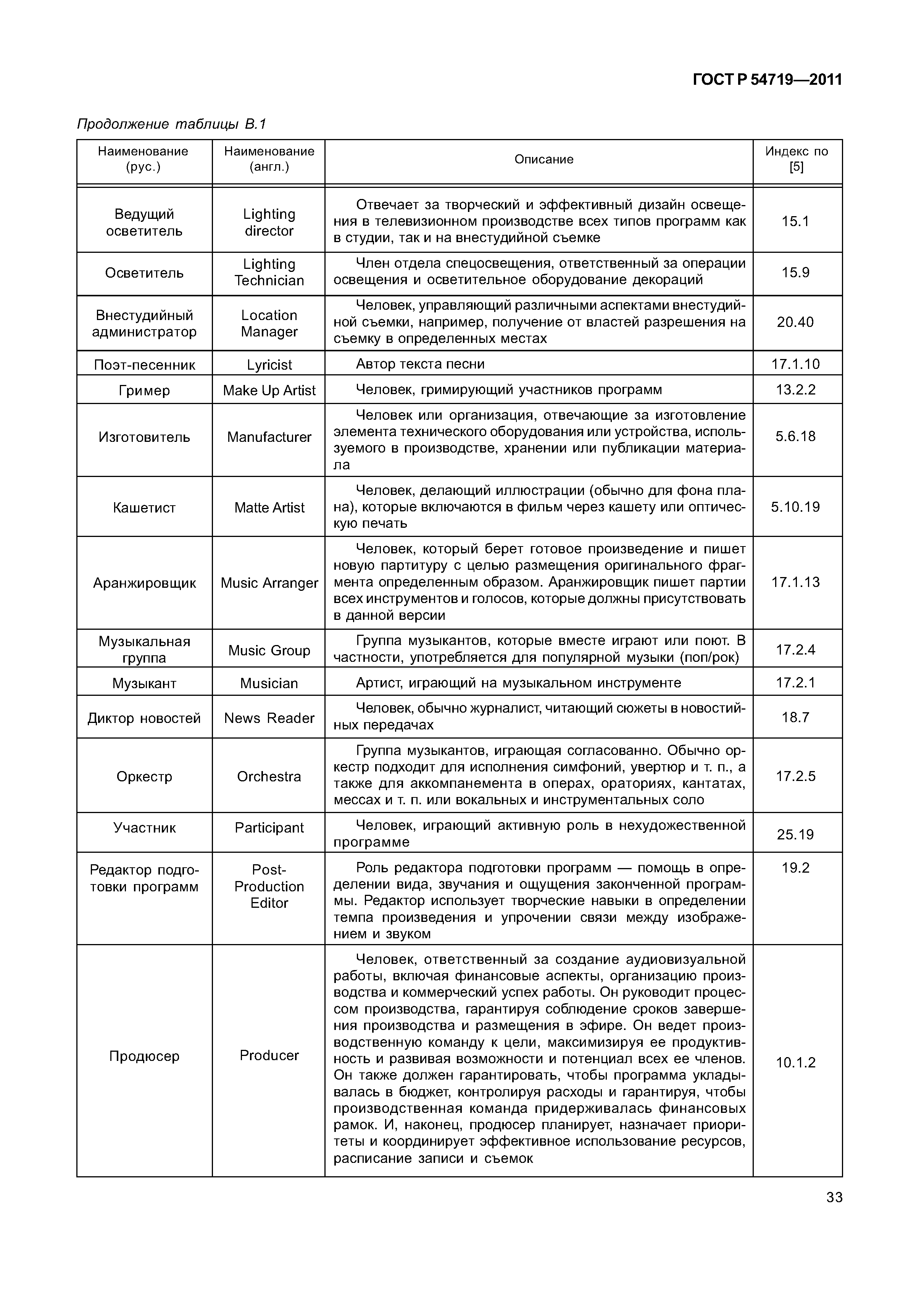 ГОСТ Р 54719-2011