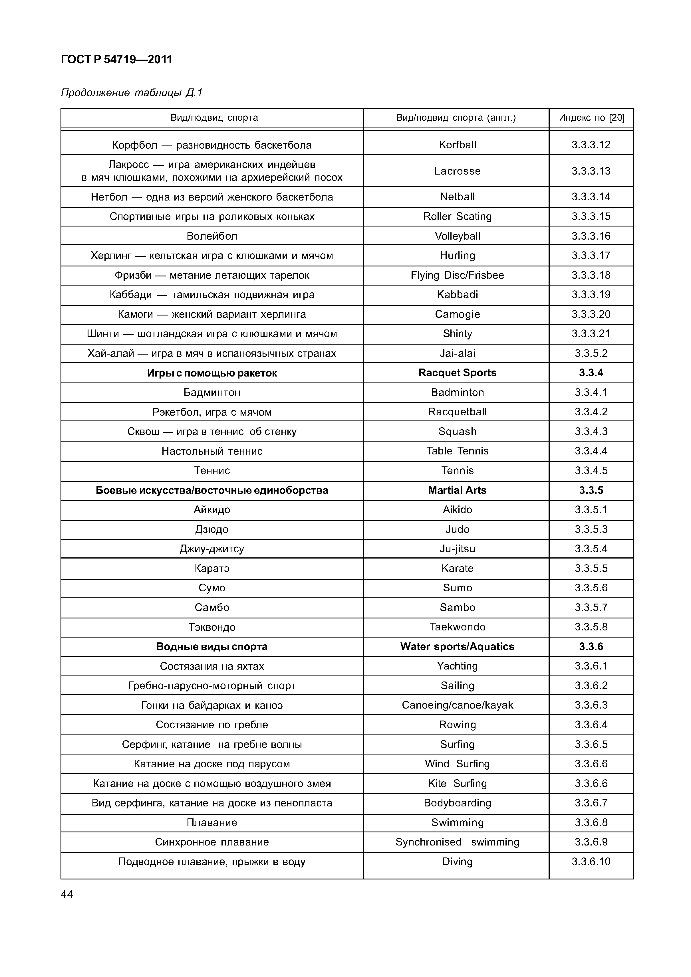ГОСТ Р 54719-2011
