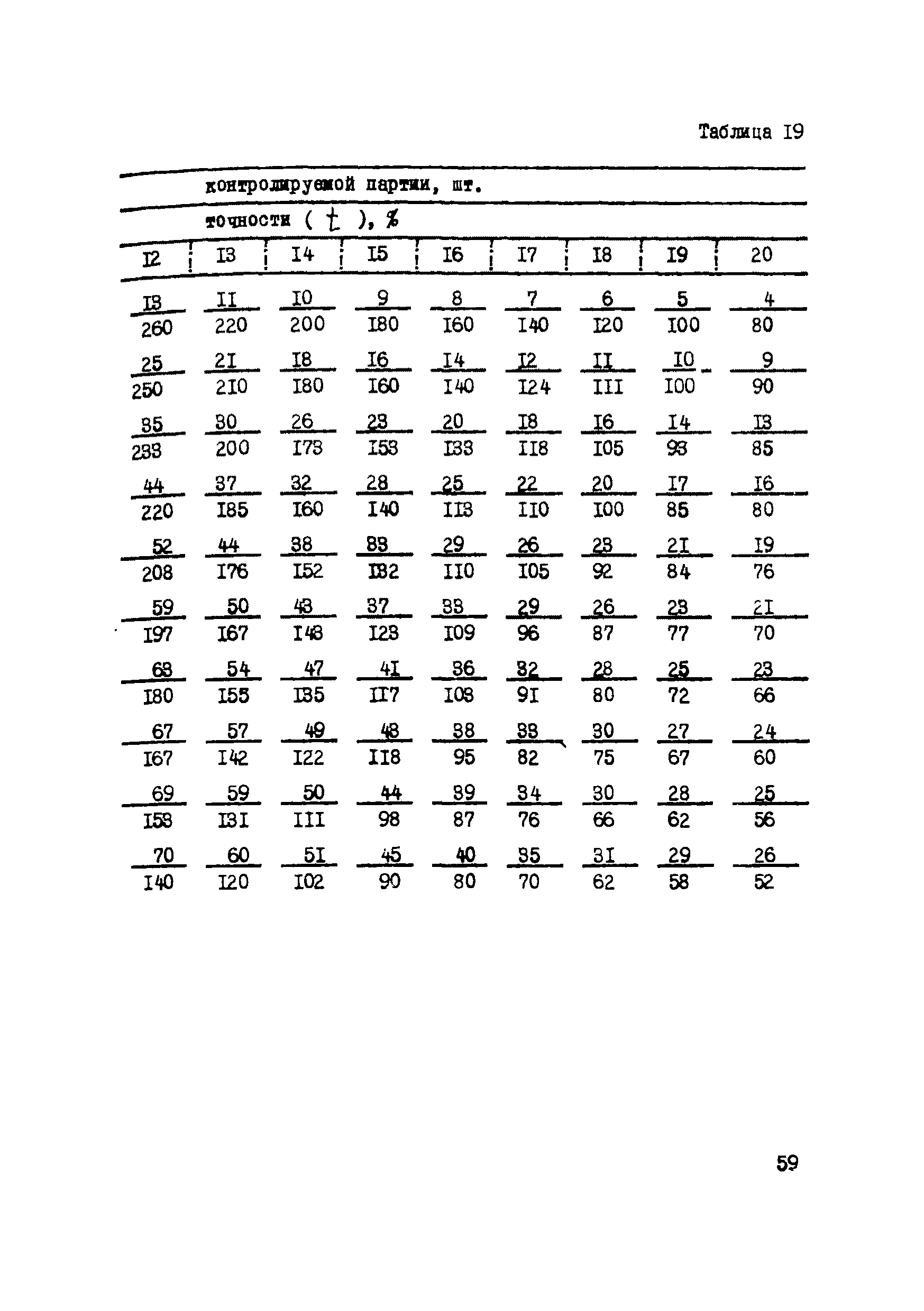 Р 112-72