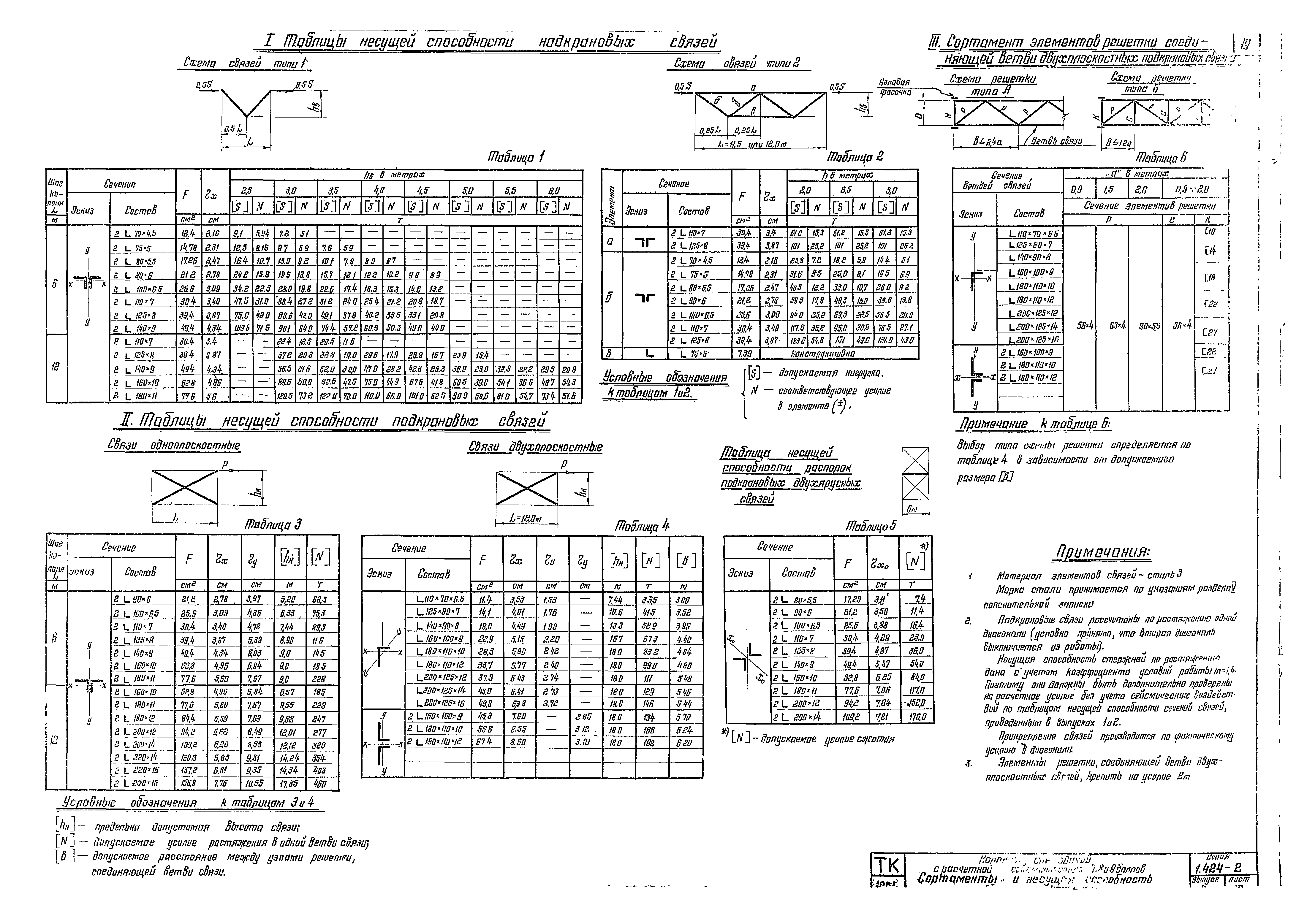 Серия 1.424-2