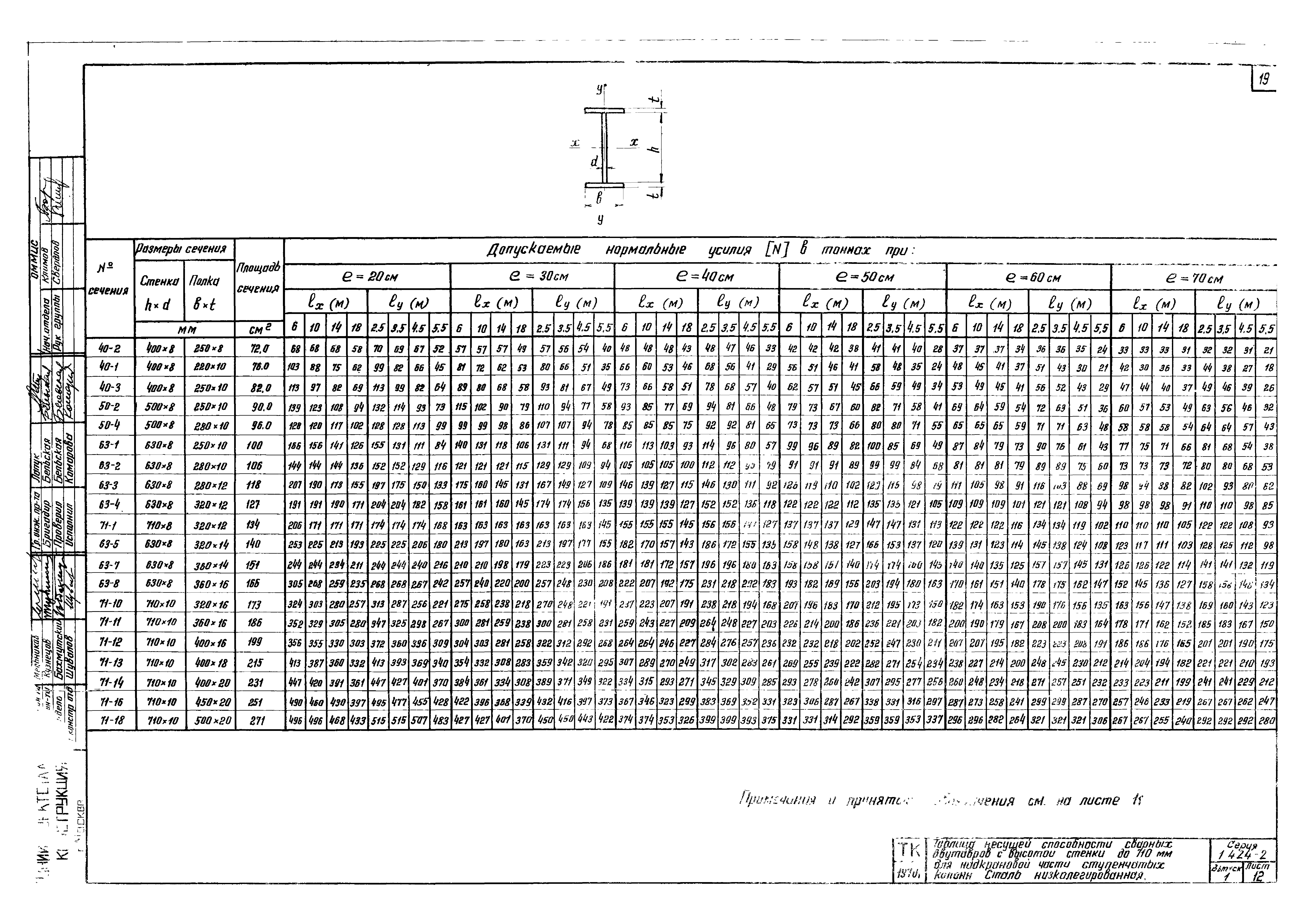Серия 1.424-2